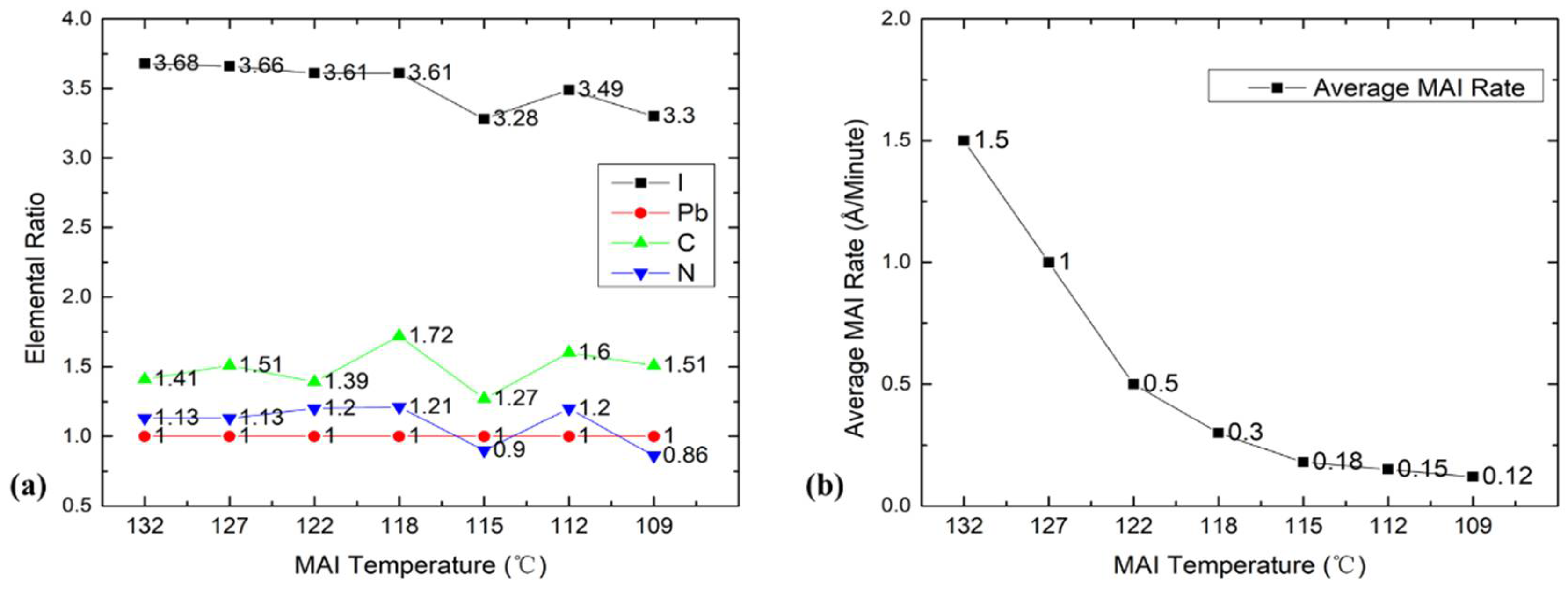 Nanomaterials 11 02532 g005 550
