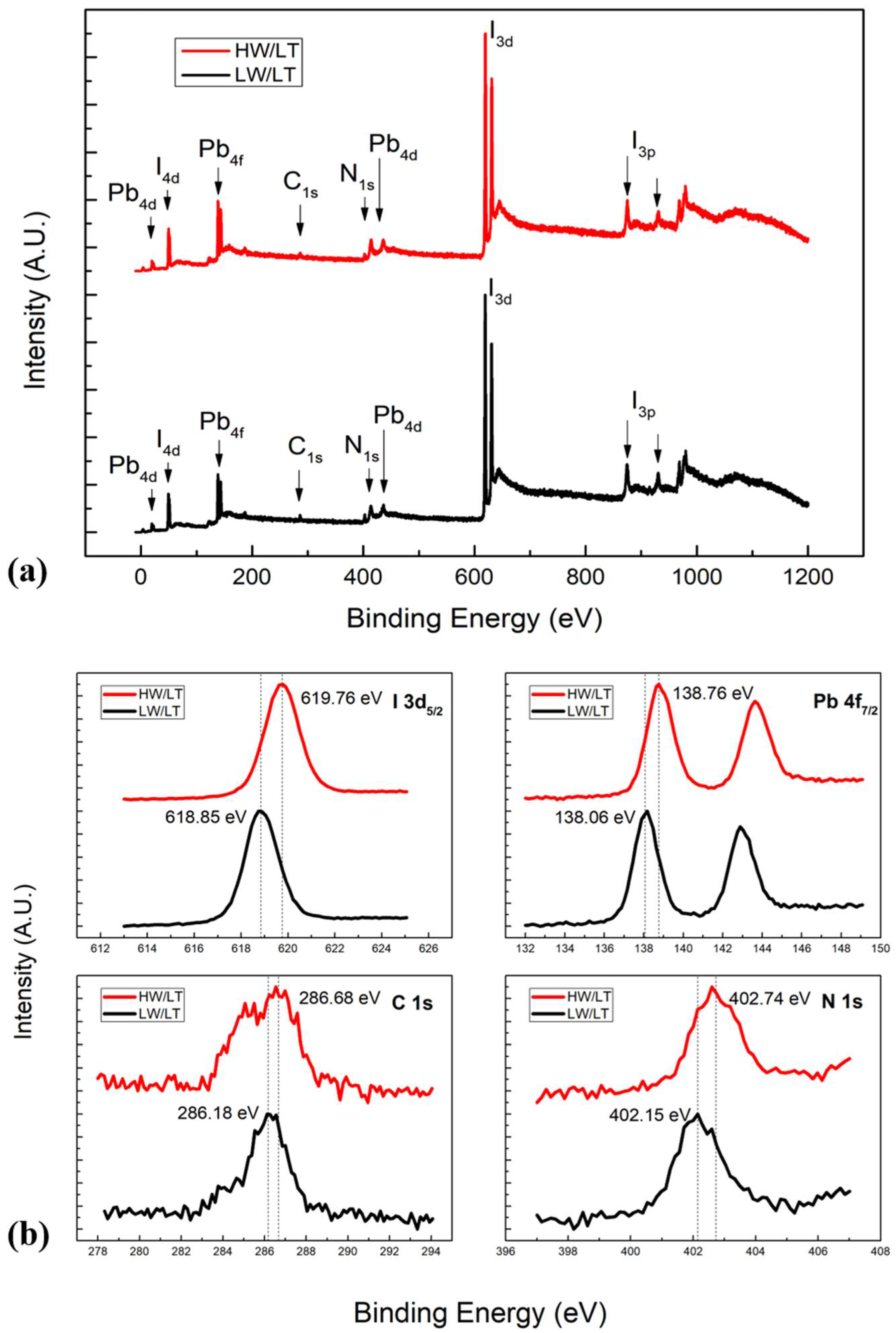 Nanomaterials 11 02532 g006 550