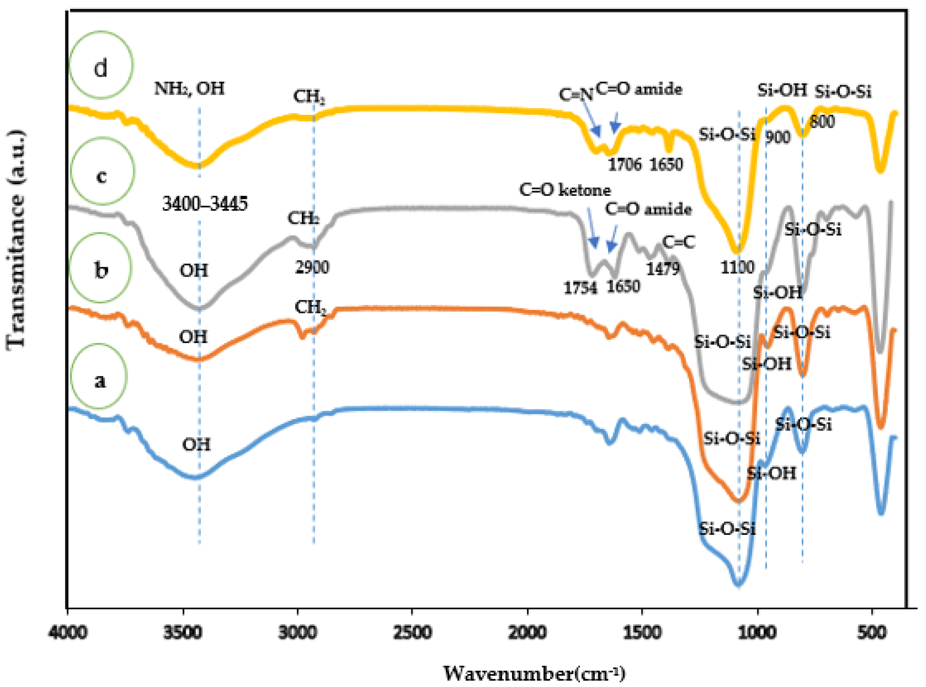 Nanomaterials 11 02533 g001