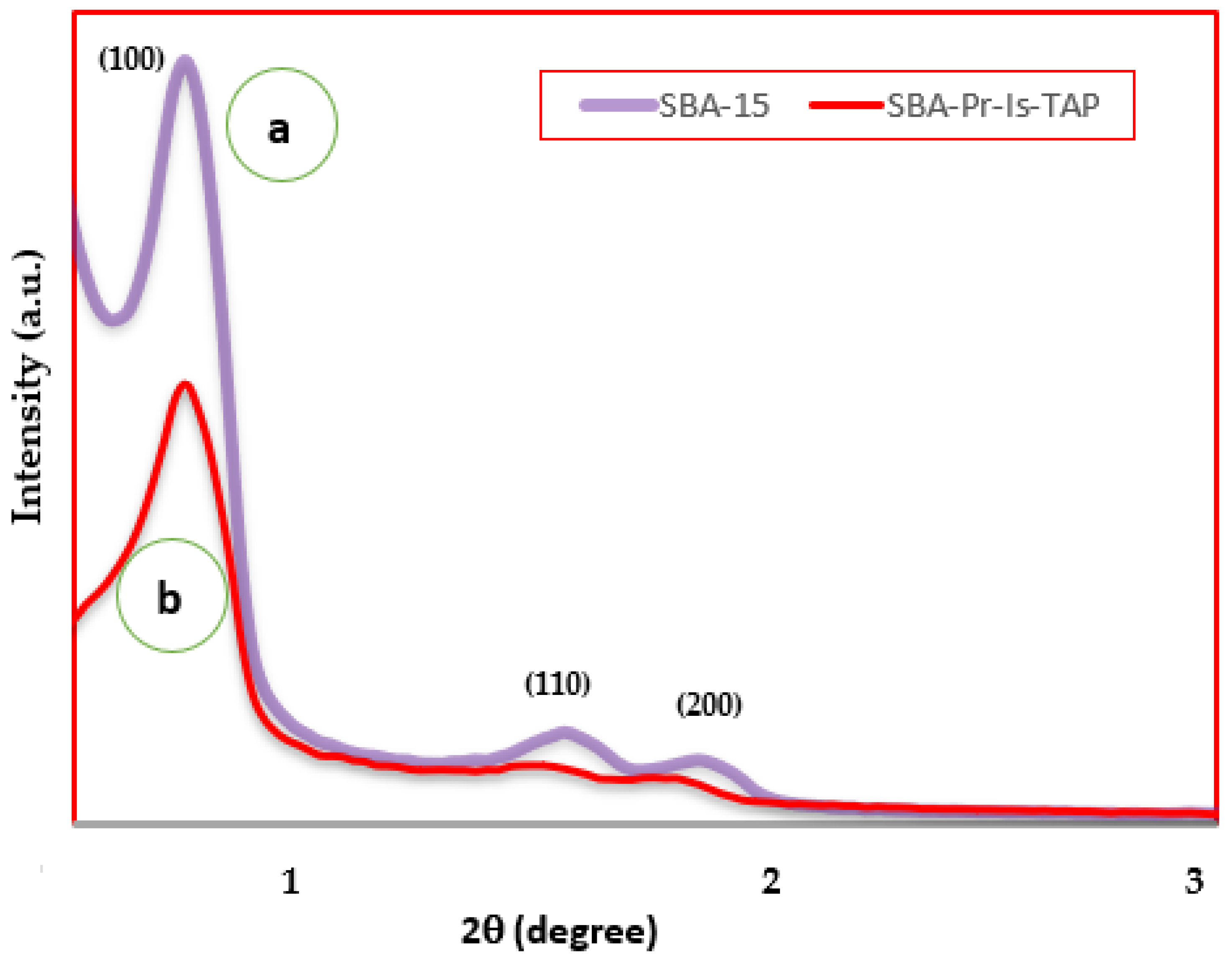 Nanomaterials 11 02533 g002