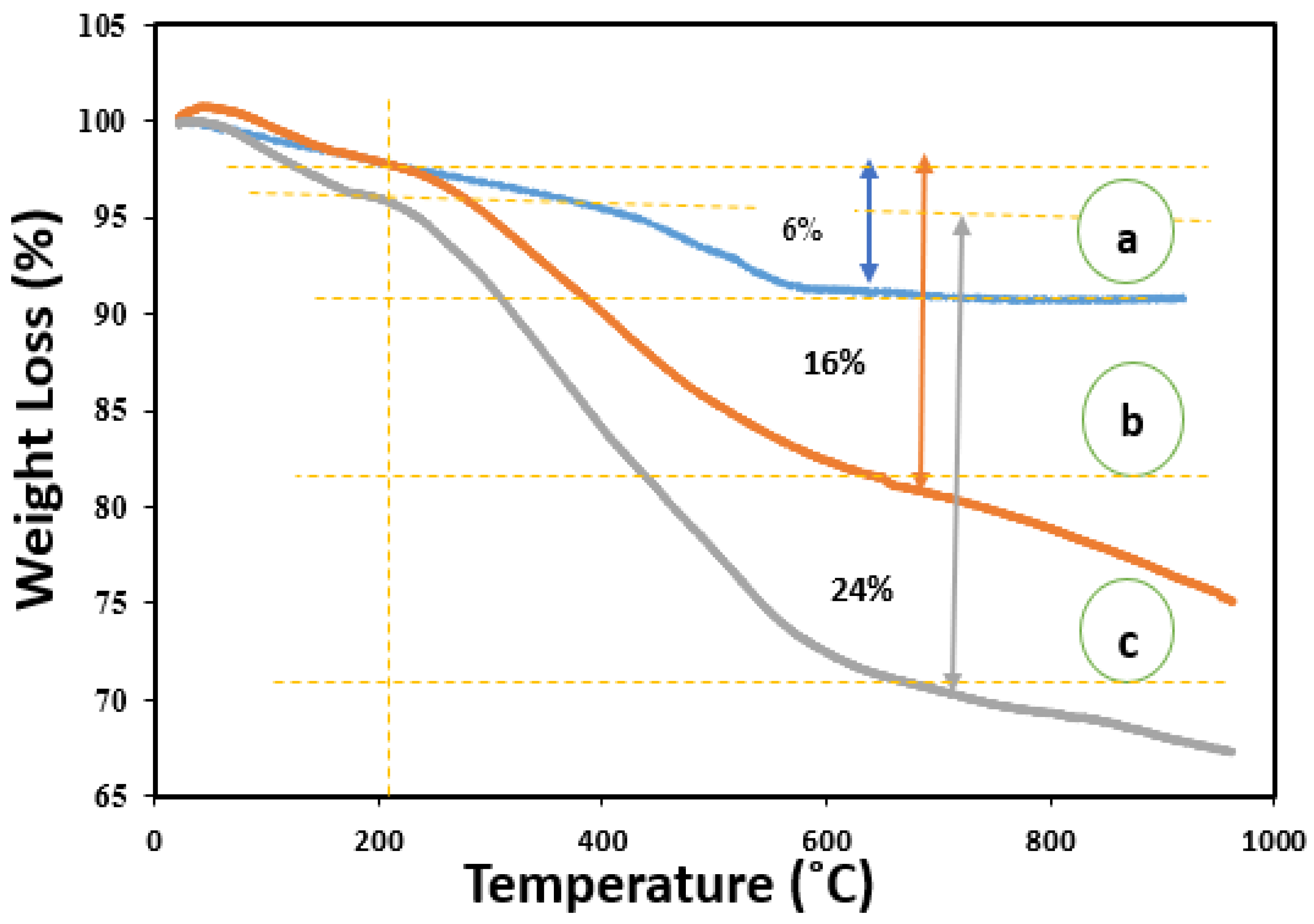 Nanomaterials 11 02533 g006