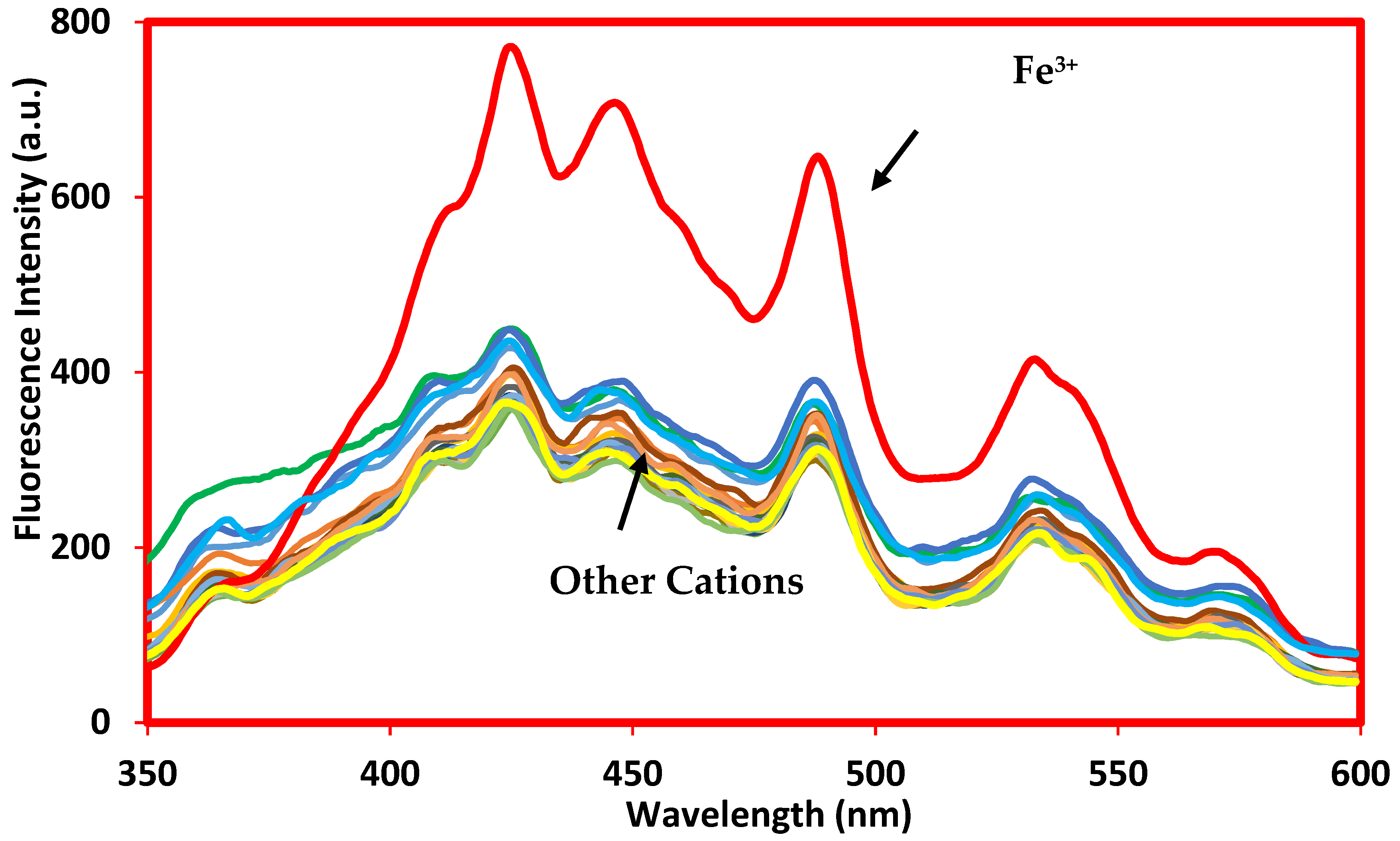 Nanomaterials 11 02533 g007