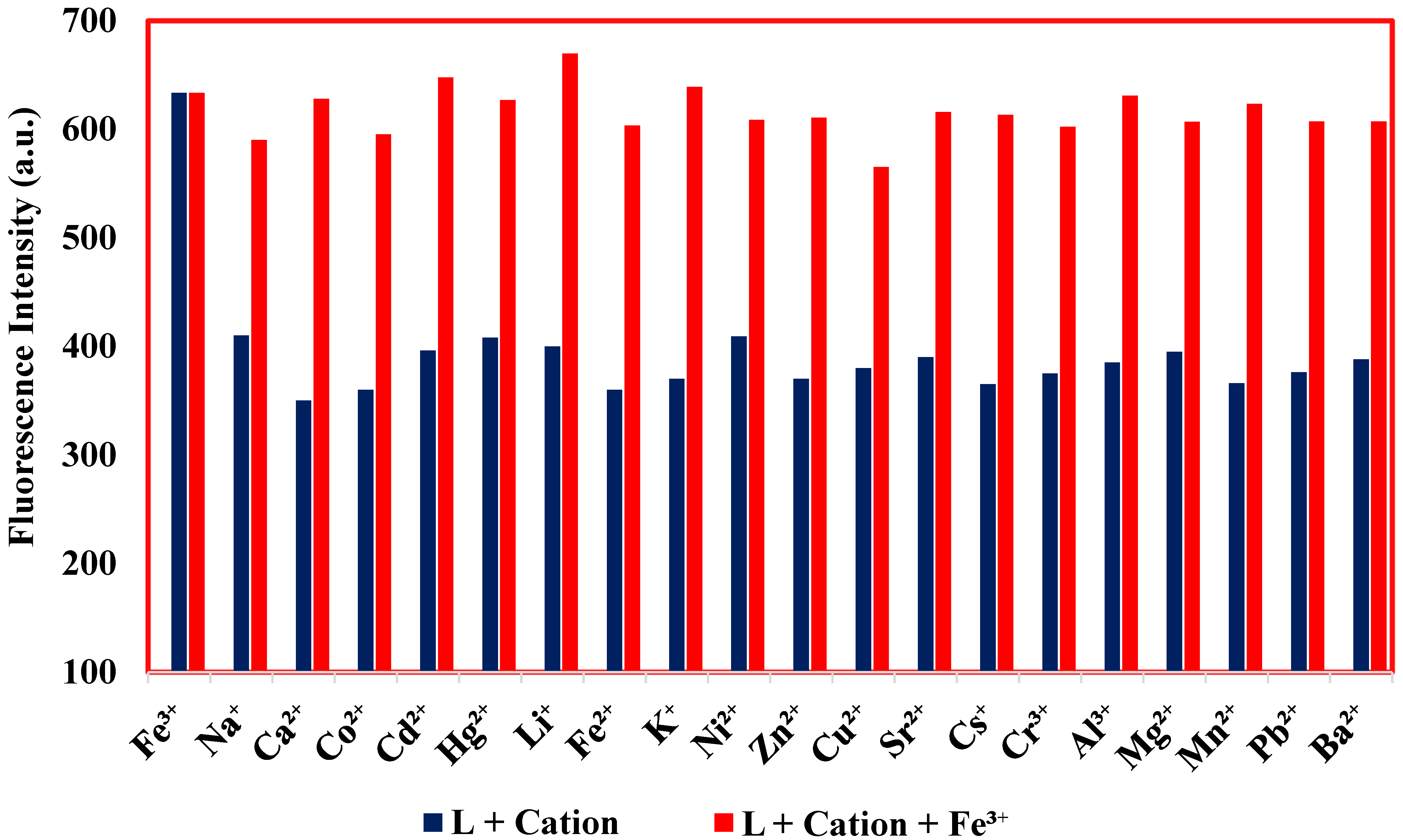 Nanomaterials 11 02533 g008