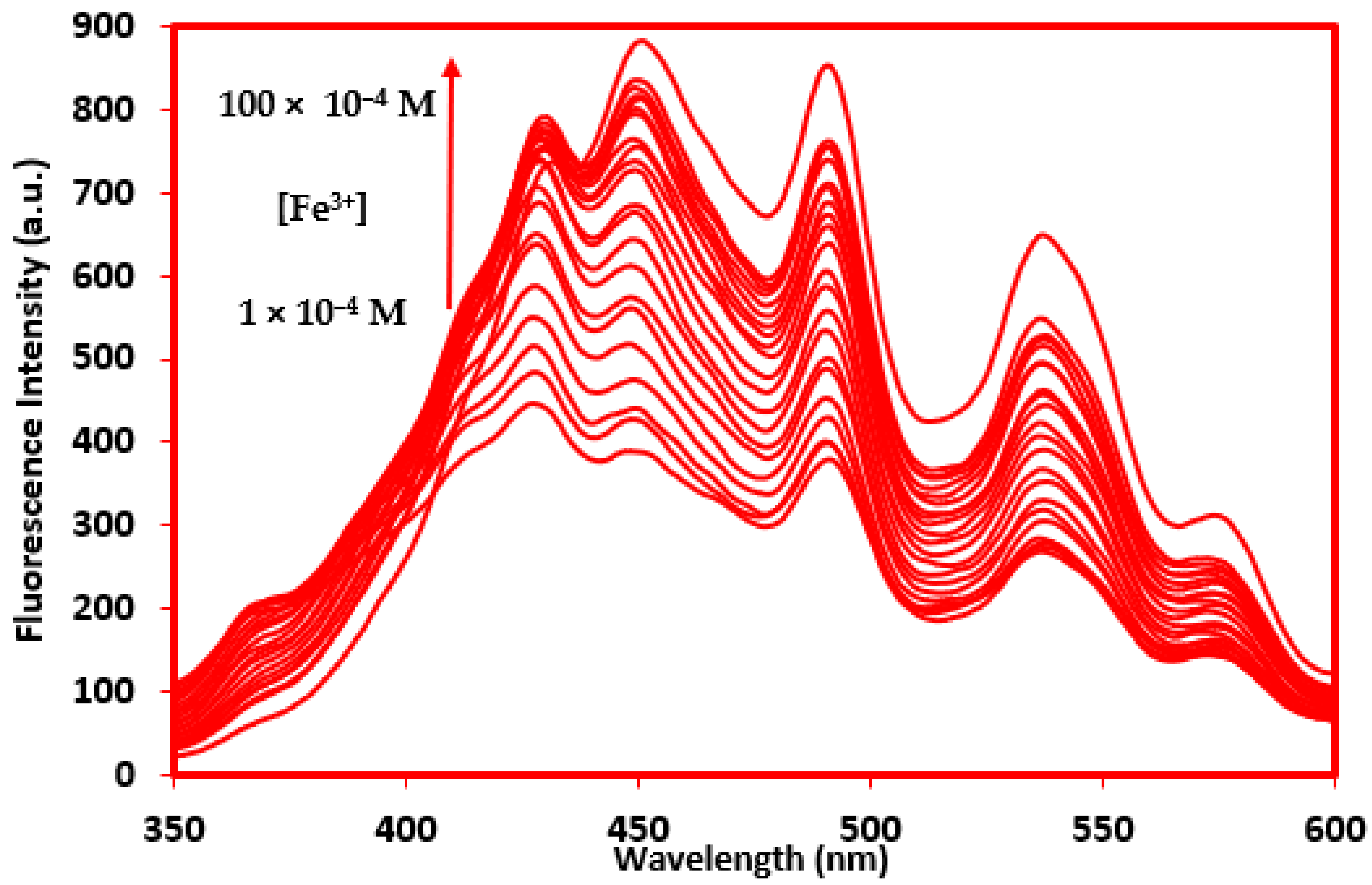 Nanomaterials 11 02533 g009