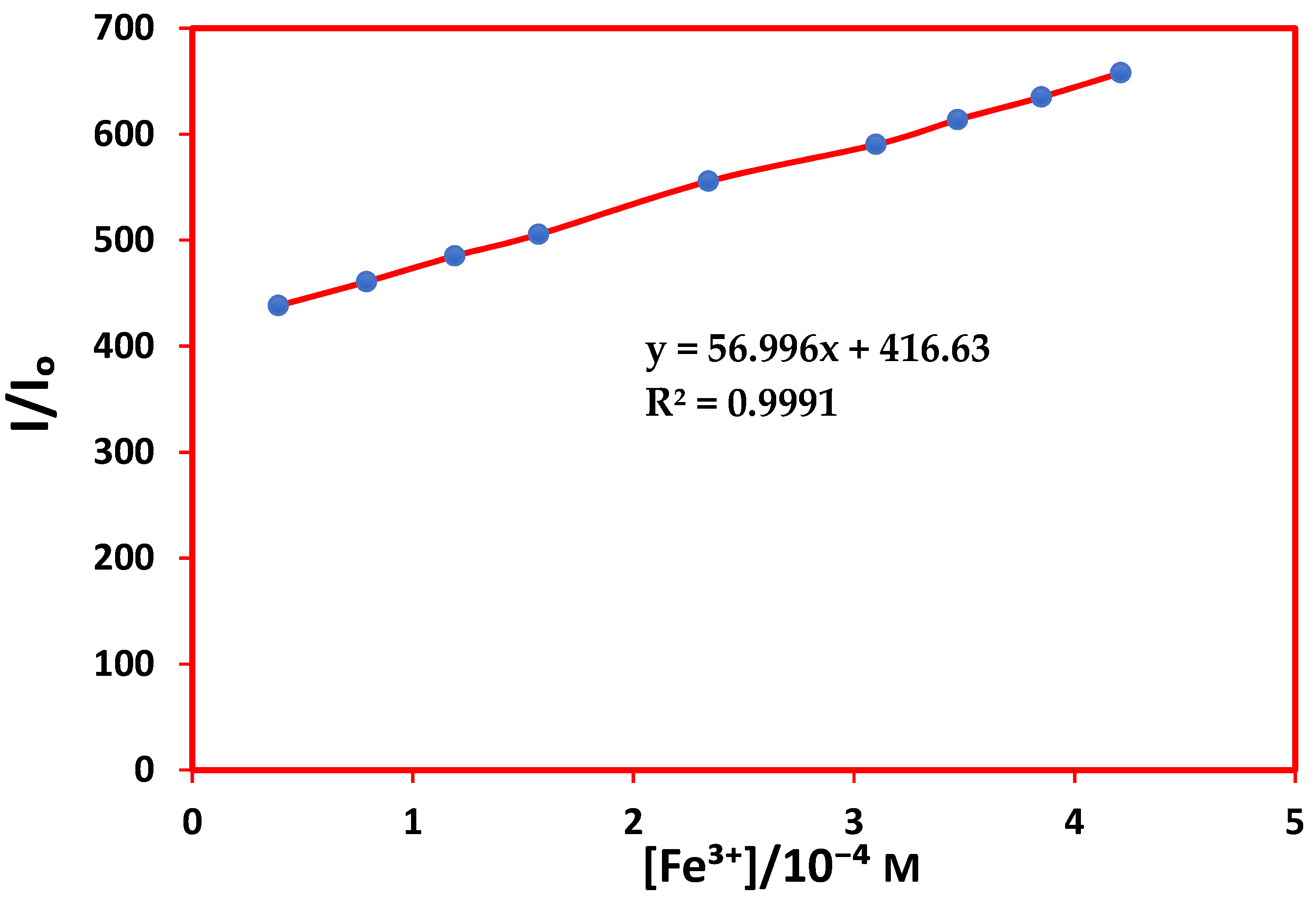 Nanomaterials 11 02533 g010