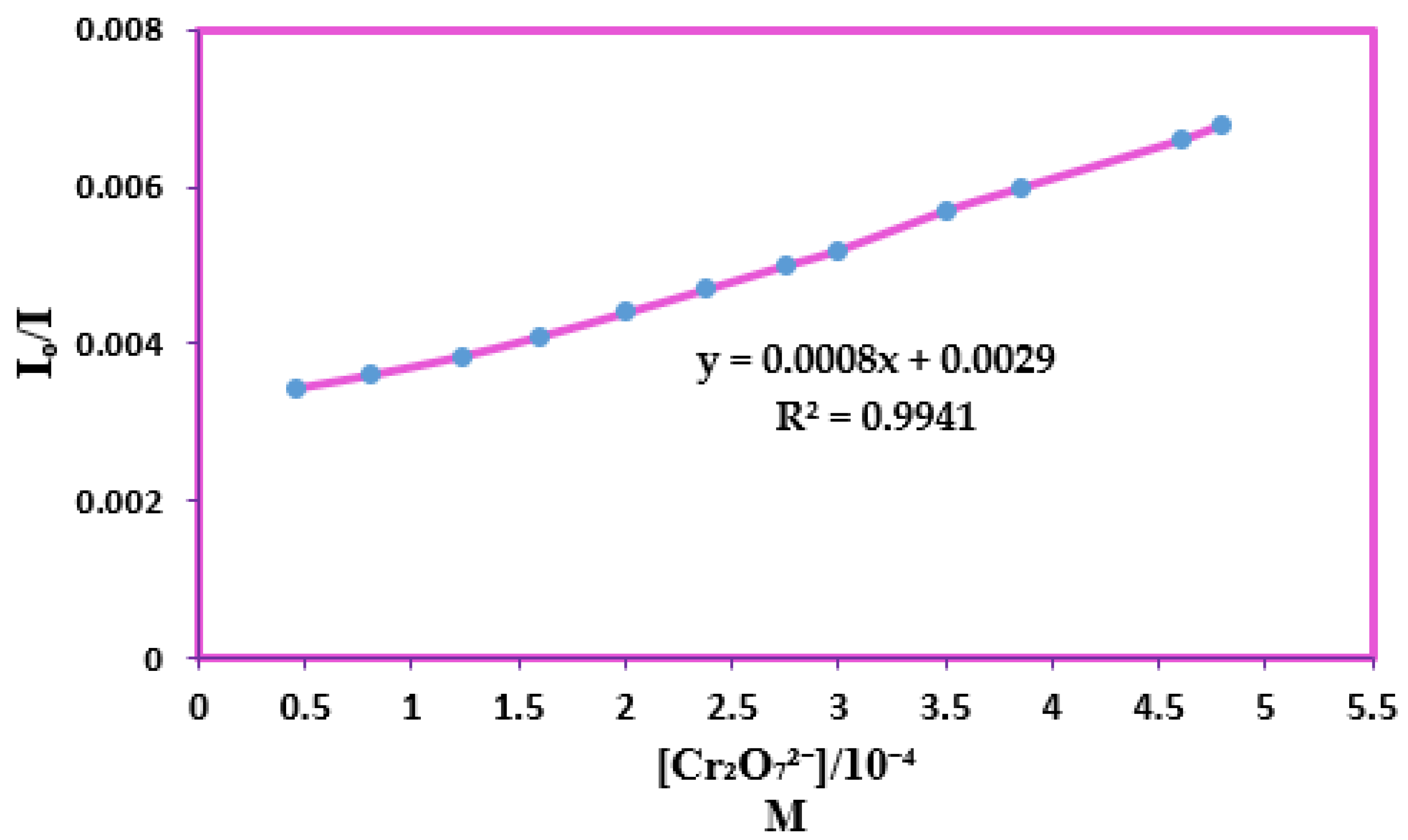 Nanomaterials 11 02533 g014