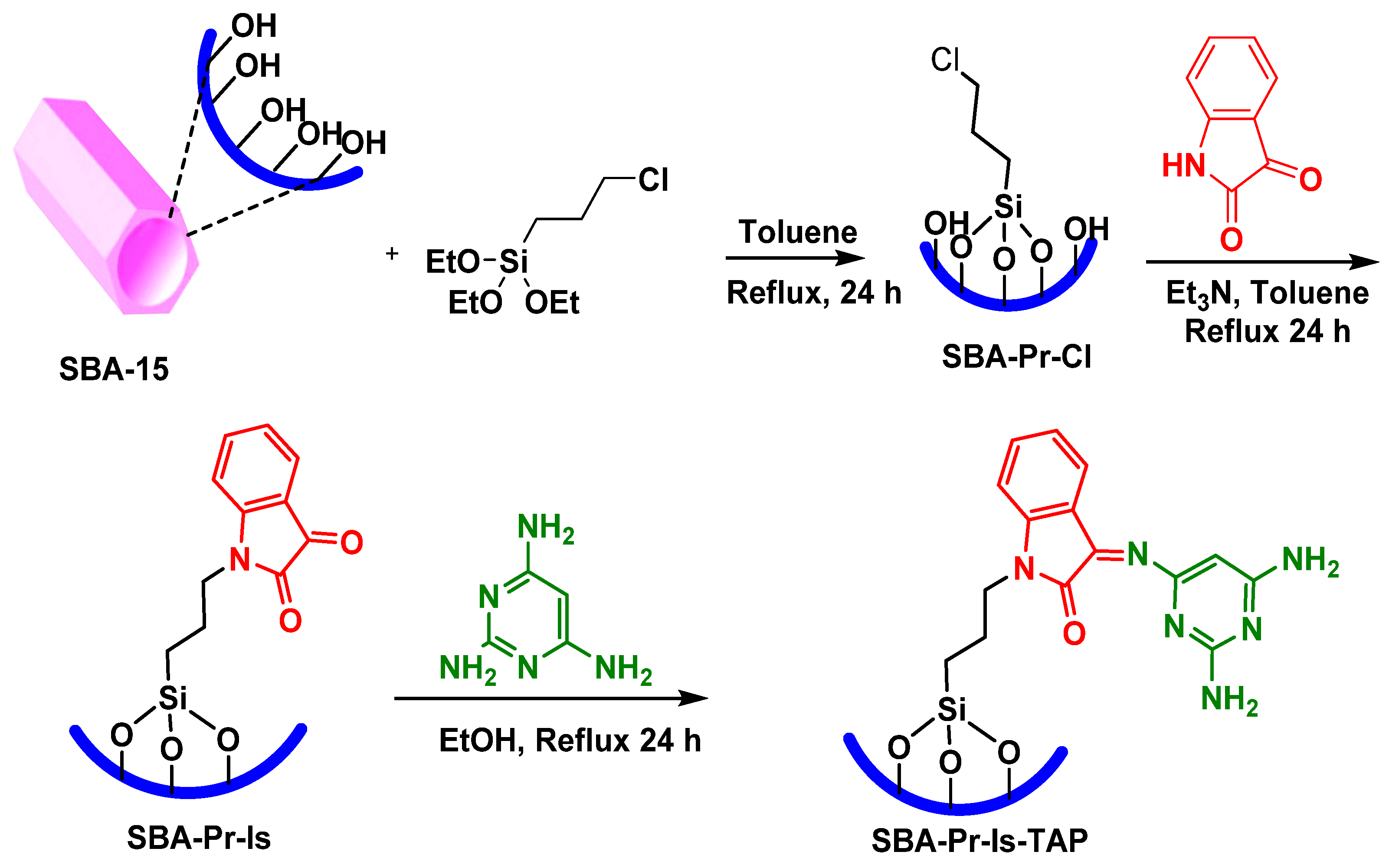 Nanomaterials 11 02533 sch001