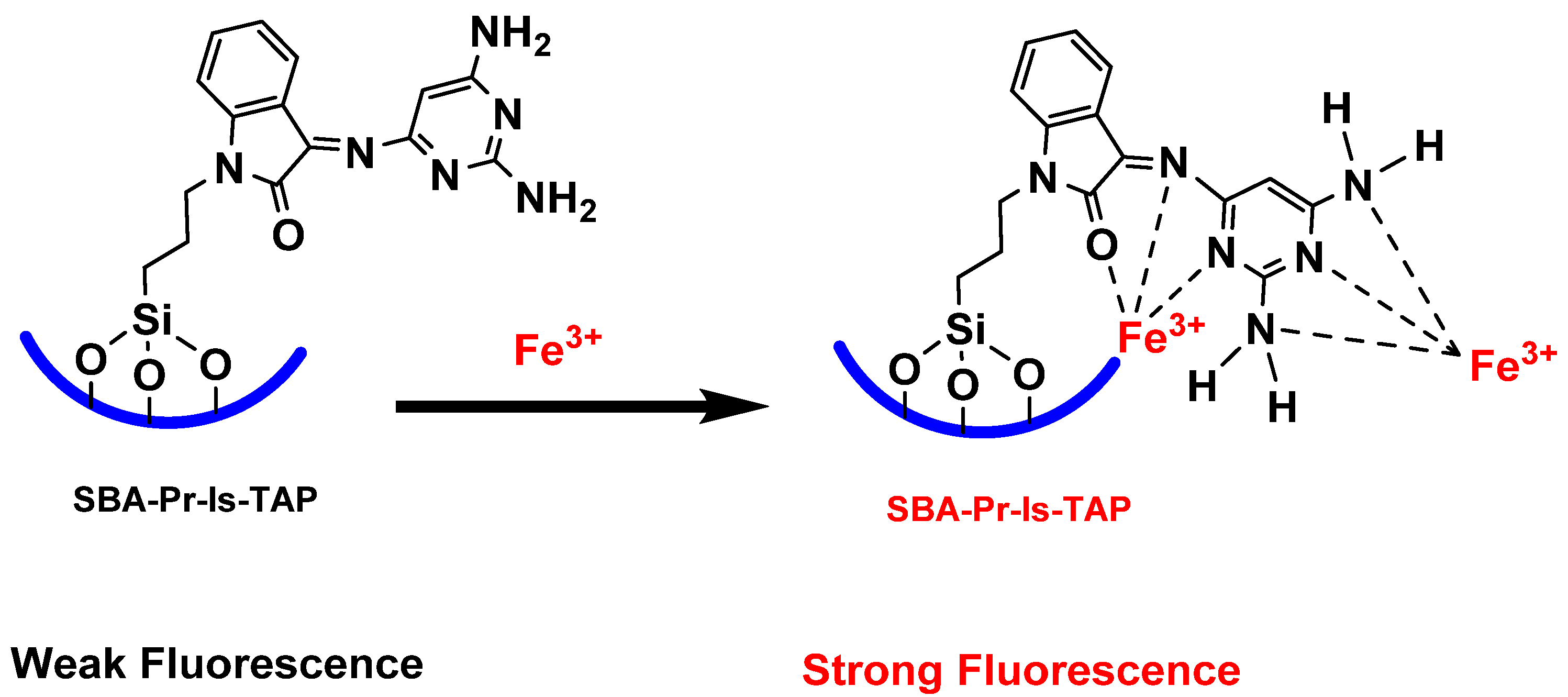 Nanomaterials 11 02533 sch002