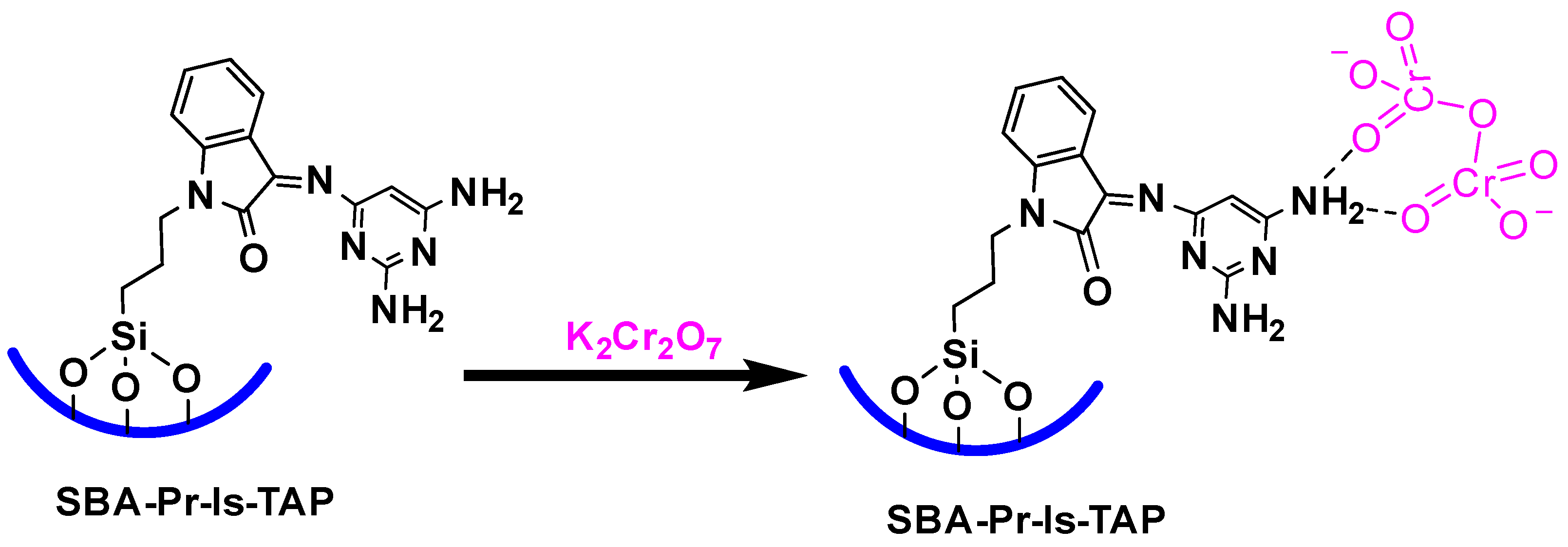 Nanomaterials 11 02533 sch003
