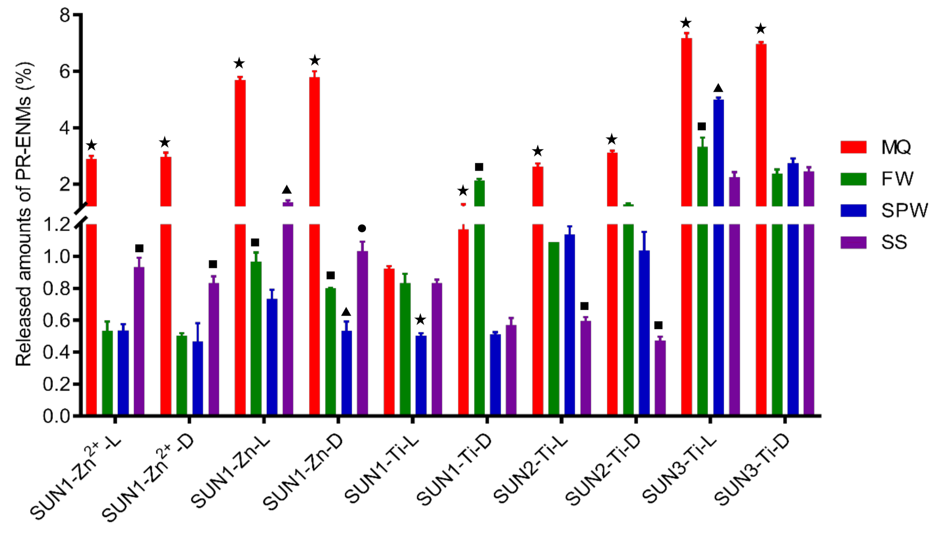 Nanomaterials 11 02537 g005