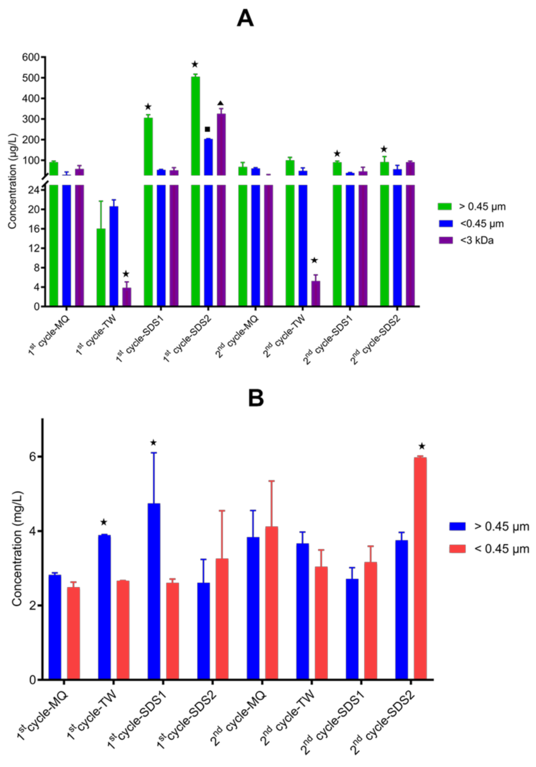 Nanomaterials 11 02537 g007