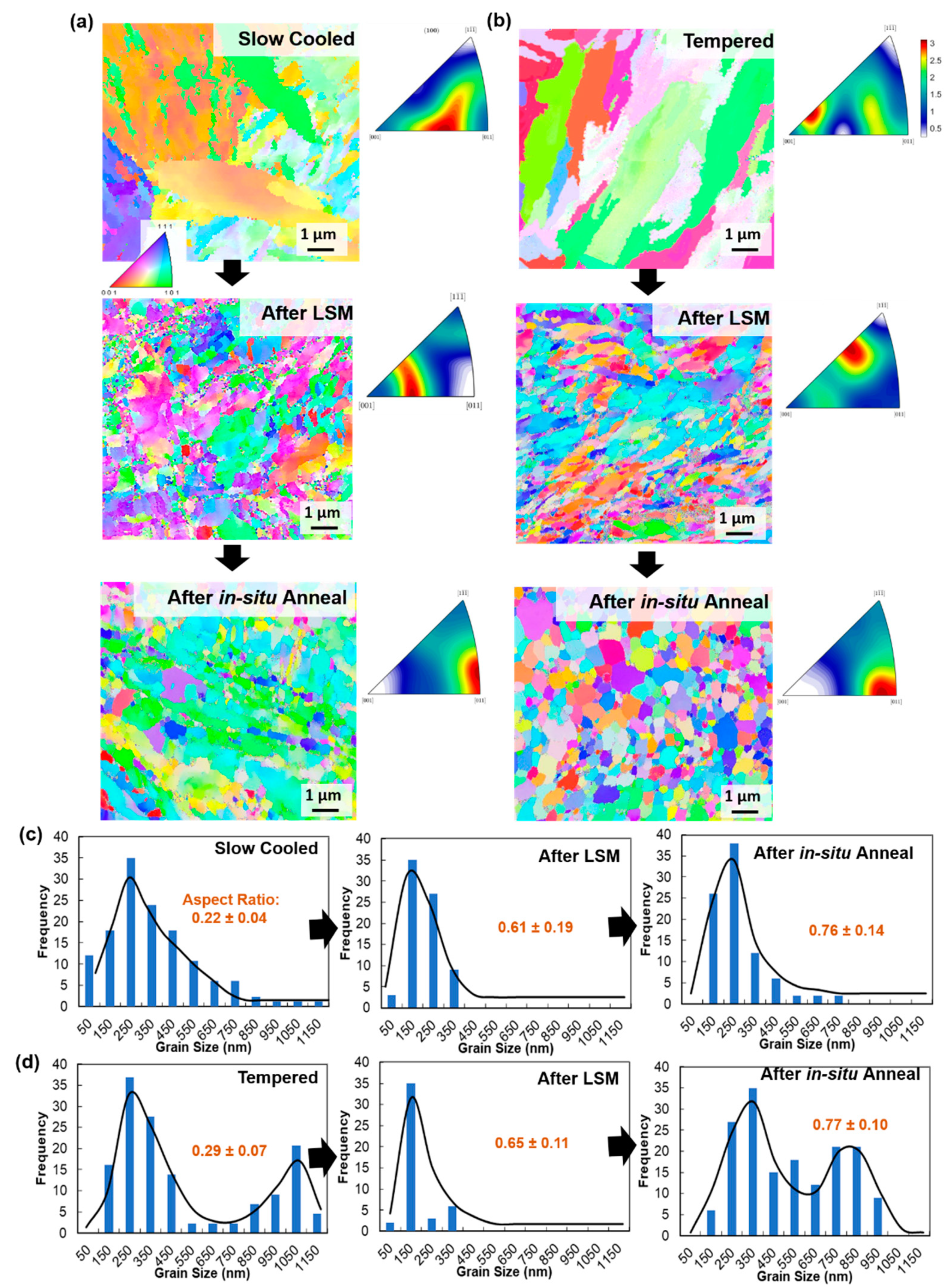 Nanomaterials 11 02538 g003