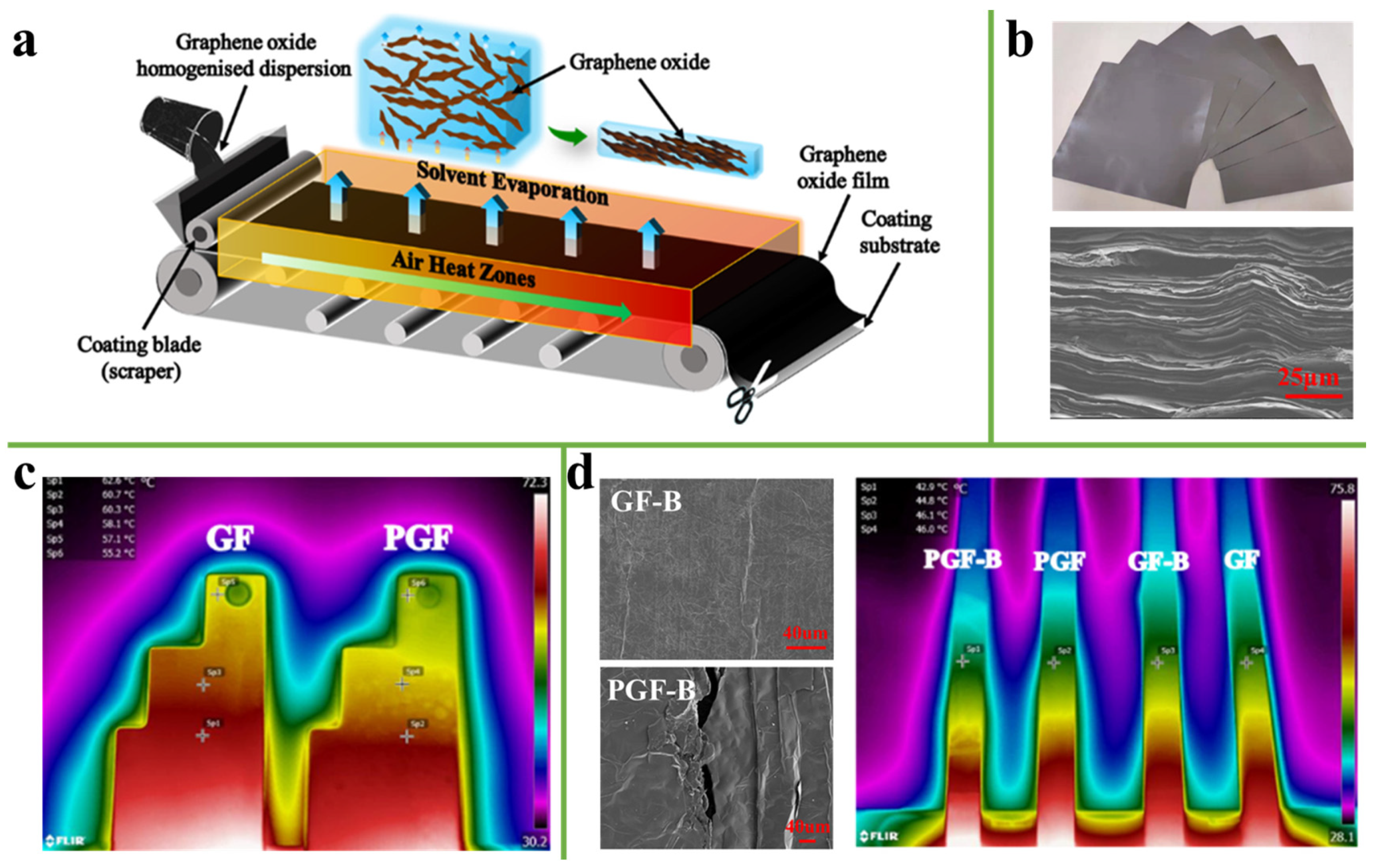 Nanomaterials 11 02539 g003