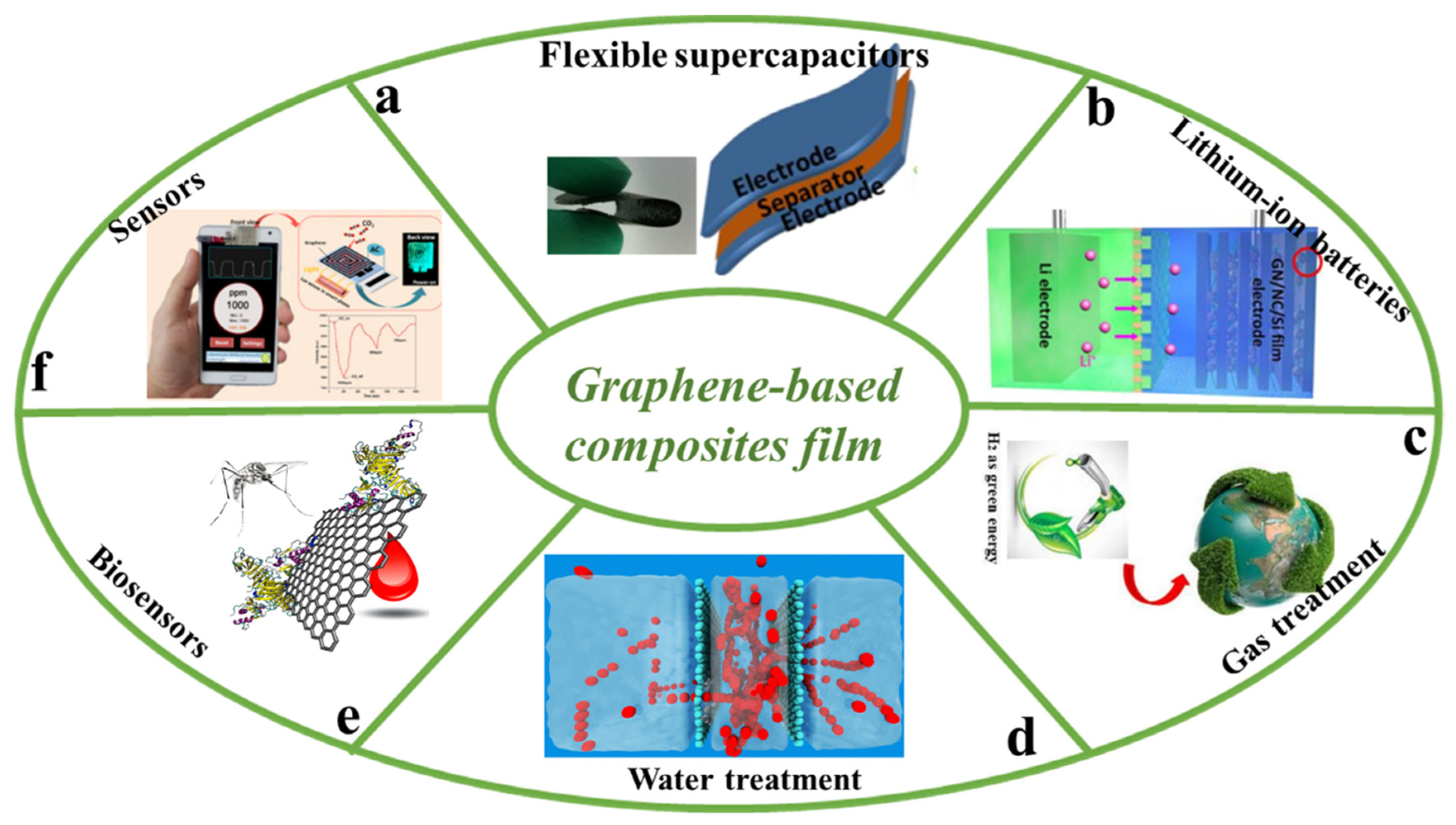 Nanomaterials 11 02539 g012