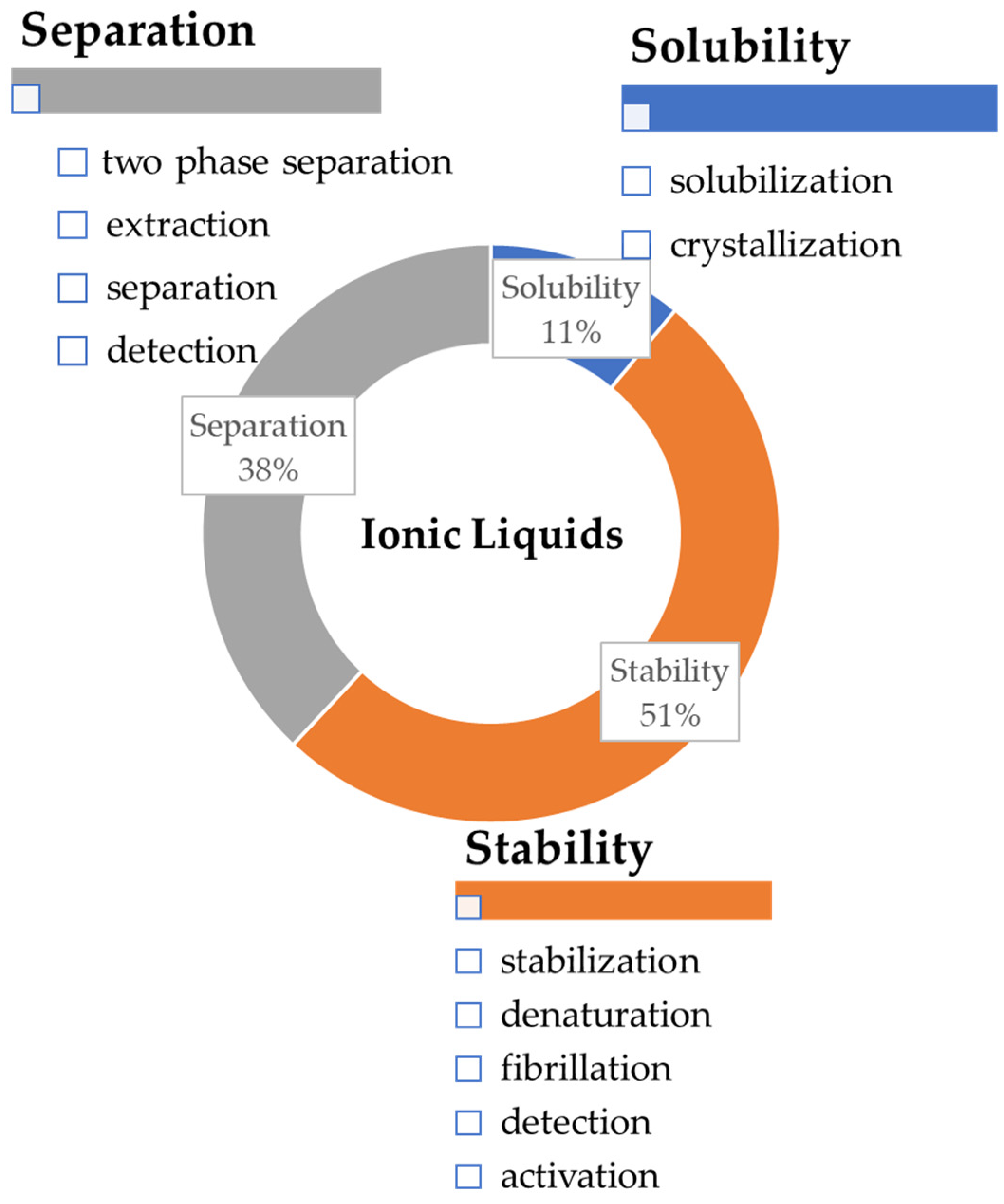 Nanomaterials 11 02542 g001