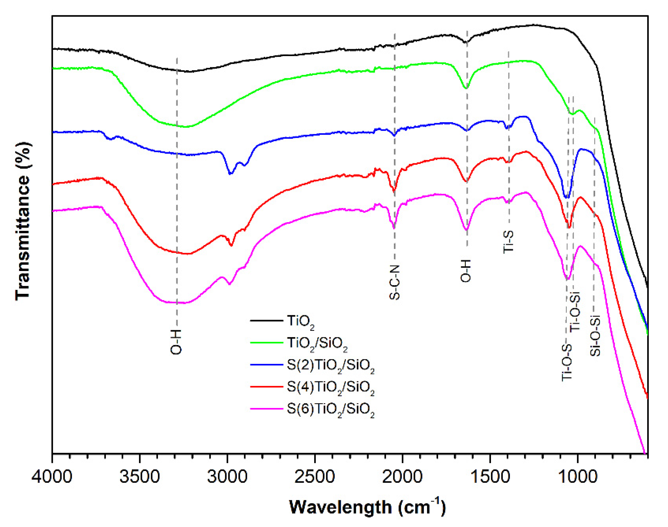 Nanomaterials 11 02543 g002