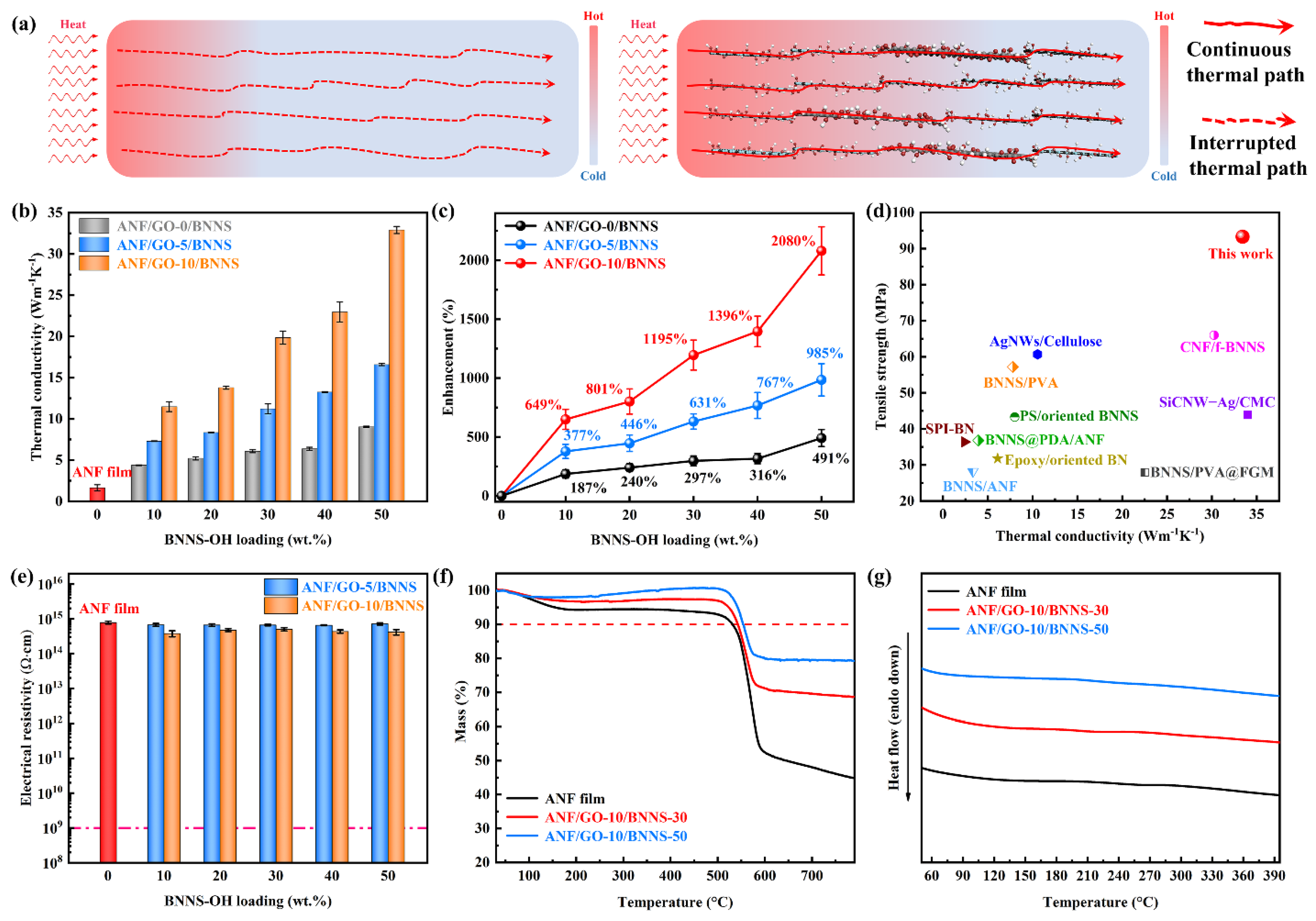 Nanomaterials 11 02544 g005 550