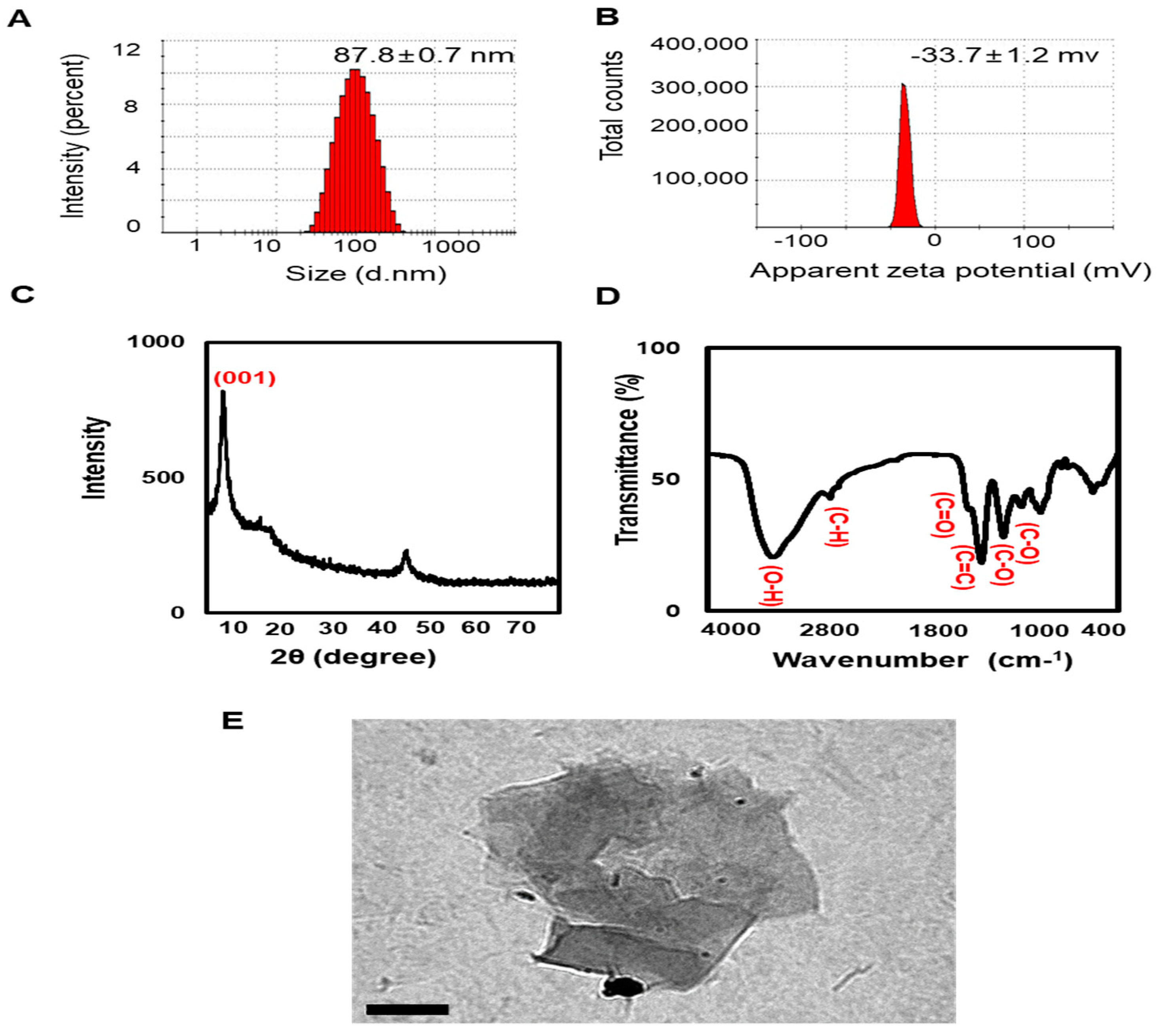 Nanomaterials 11 02546 g001