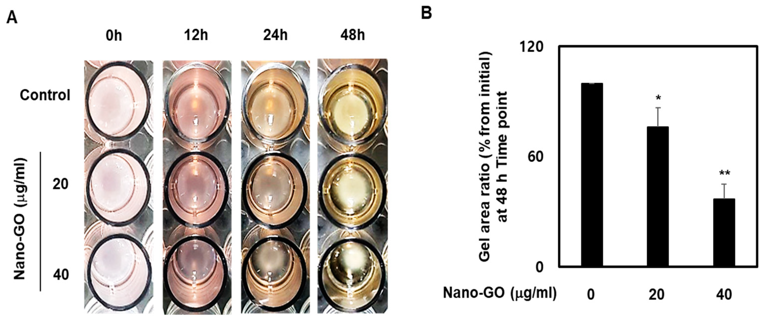 Nanomaterials 11 02546 g003