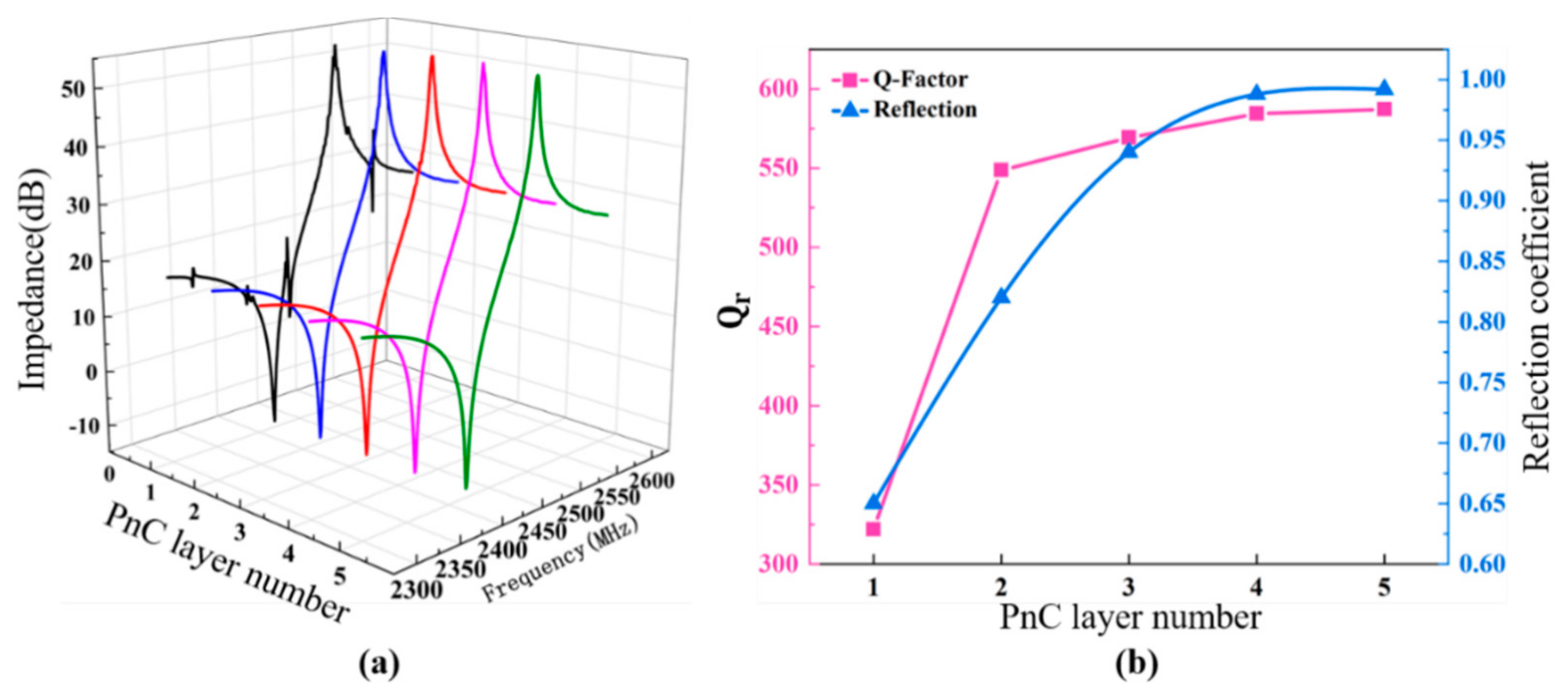 Nanomaterials 11 02547 g010 550
