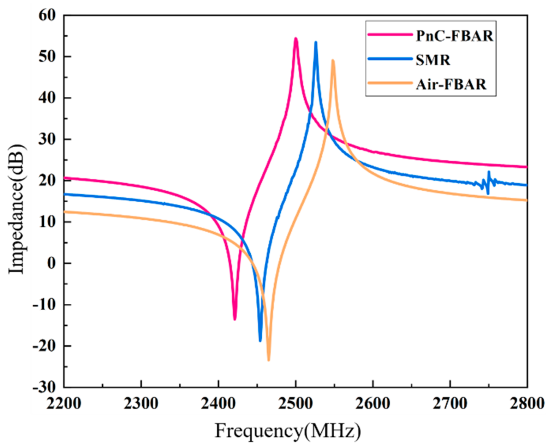 Nanomaterials 11 02547 g011 550