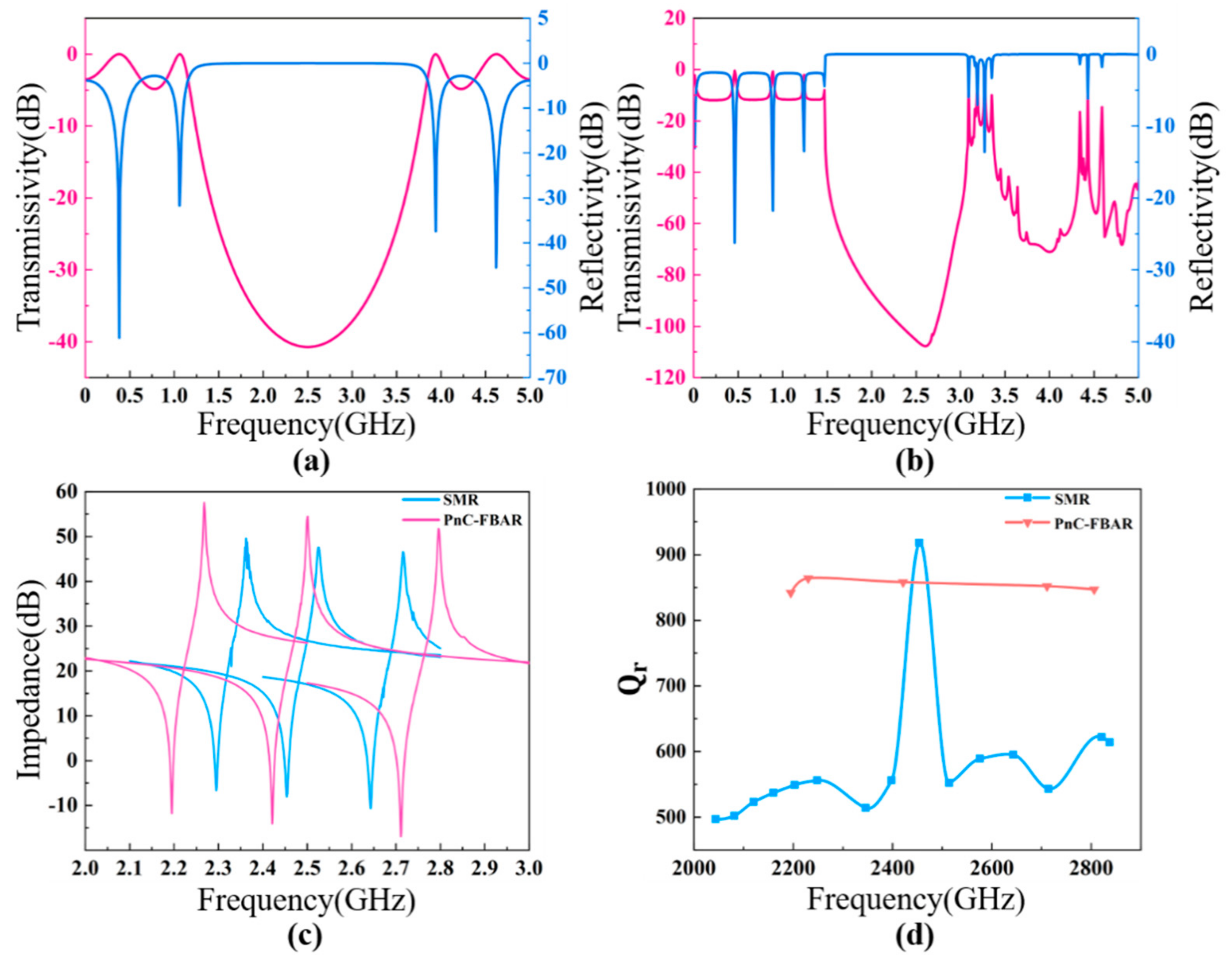 Nanomaterials 11 02547 g012 550