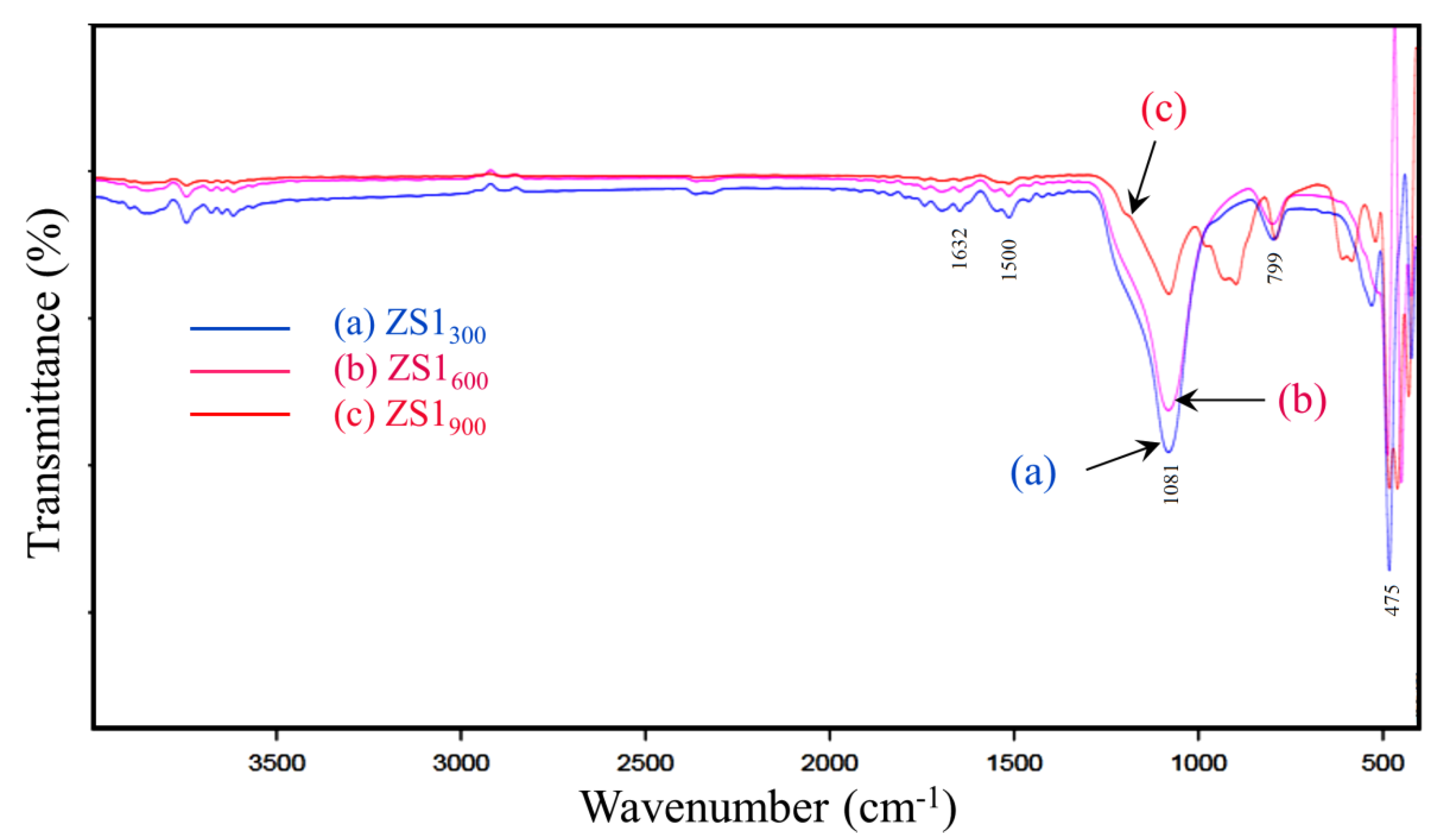 Nanomaterials 11 02548 g004