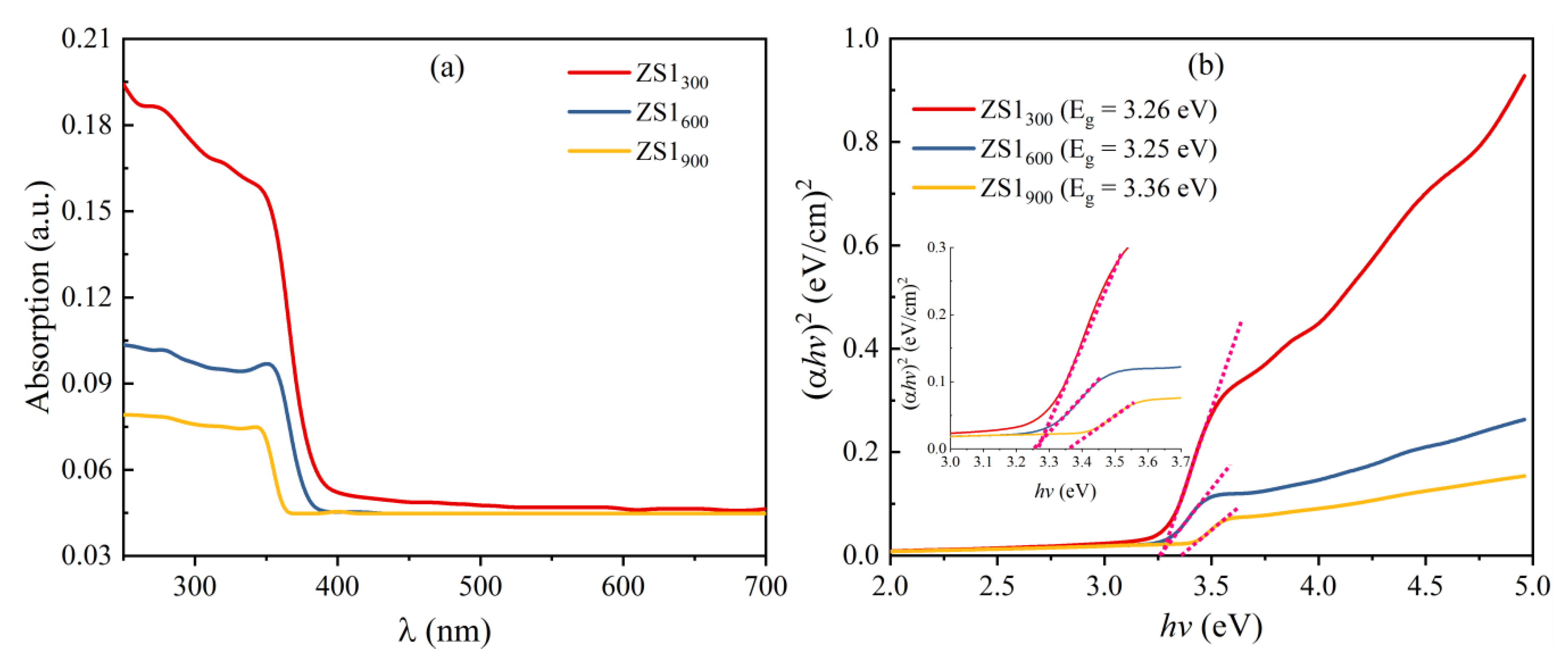 Nanomaterials 11 02548 g005