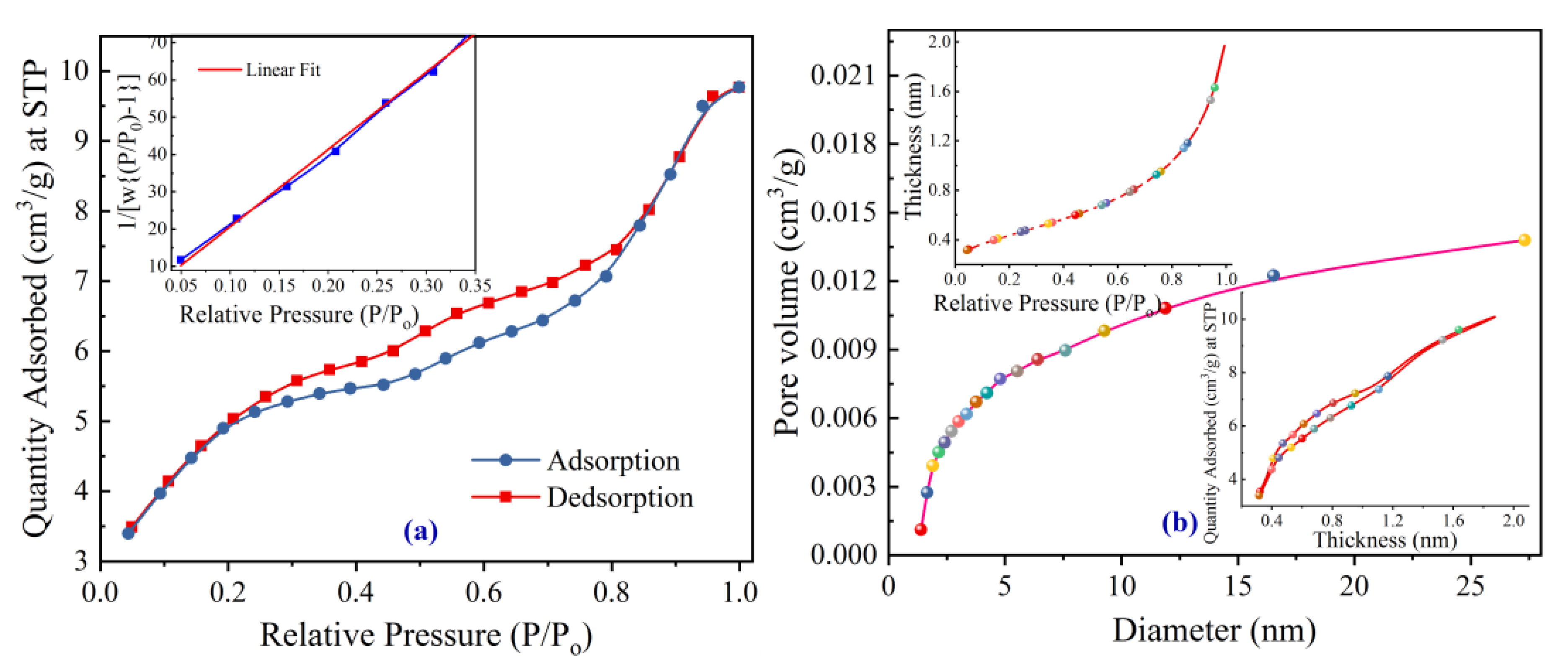 Nanomaterials 11 02548 g006