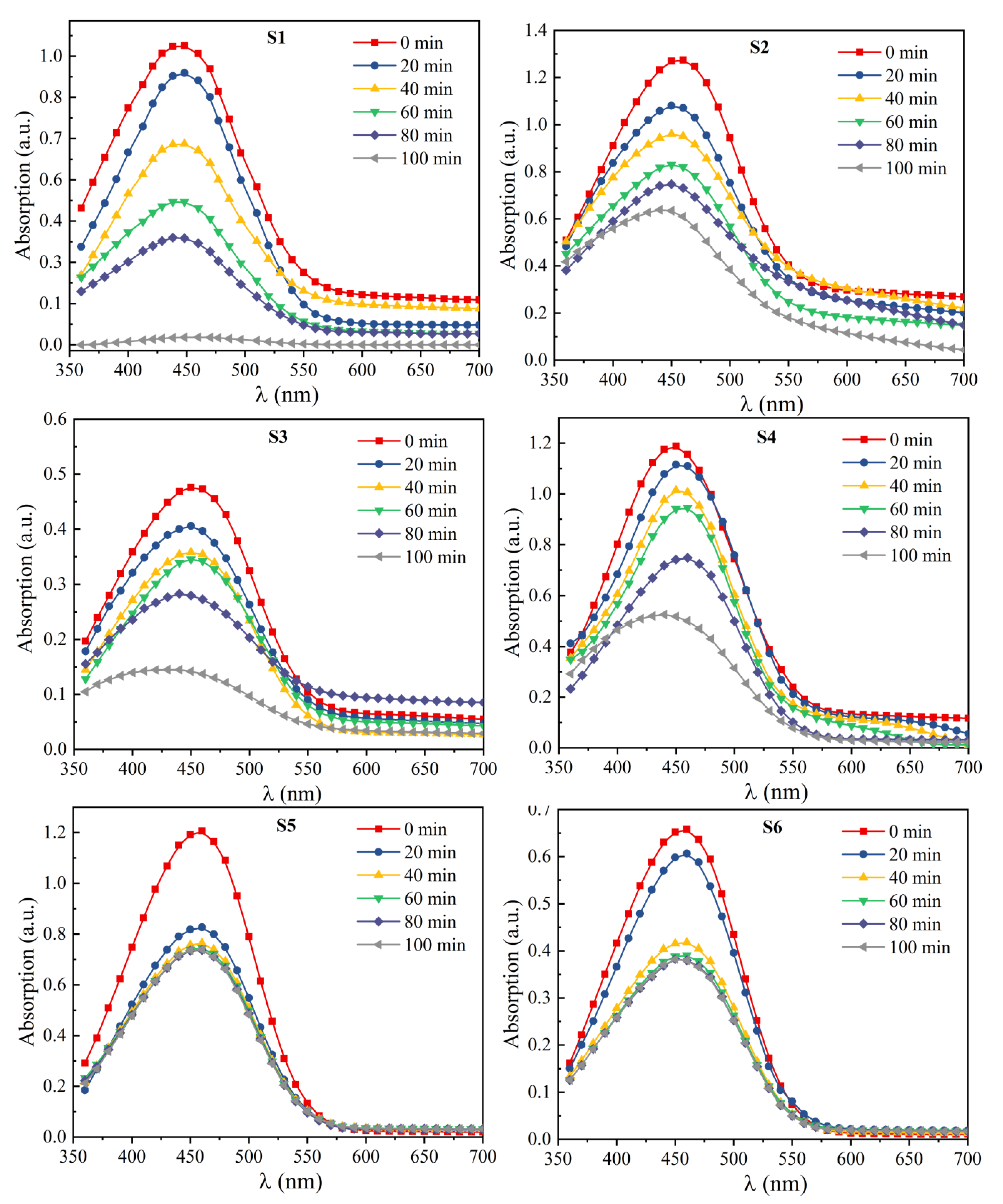 Nanomaterials 11 02548 g007