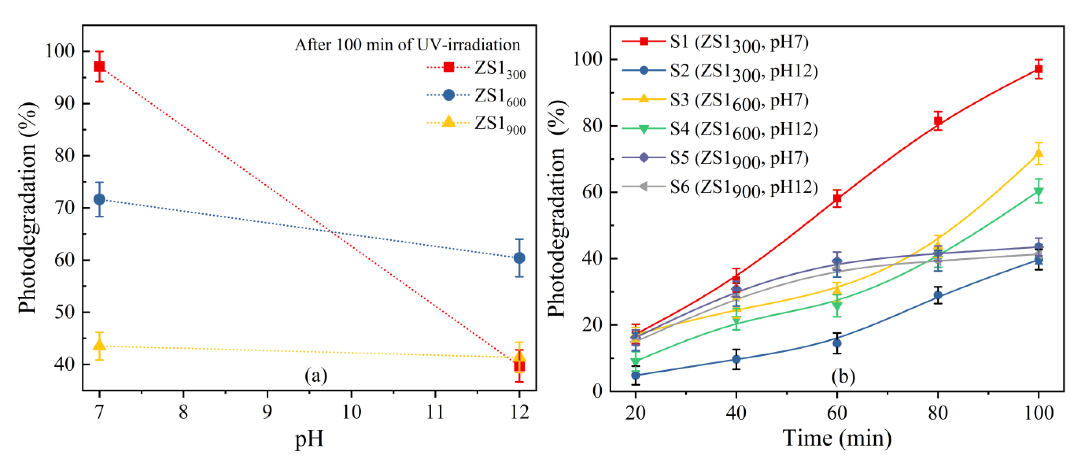 Nanomaterials 11 02548 g008