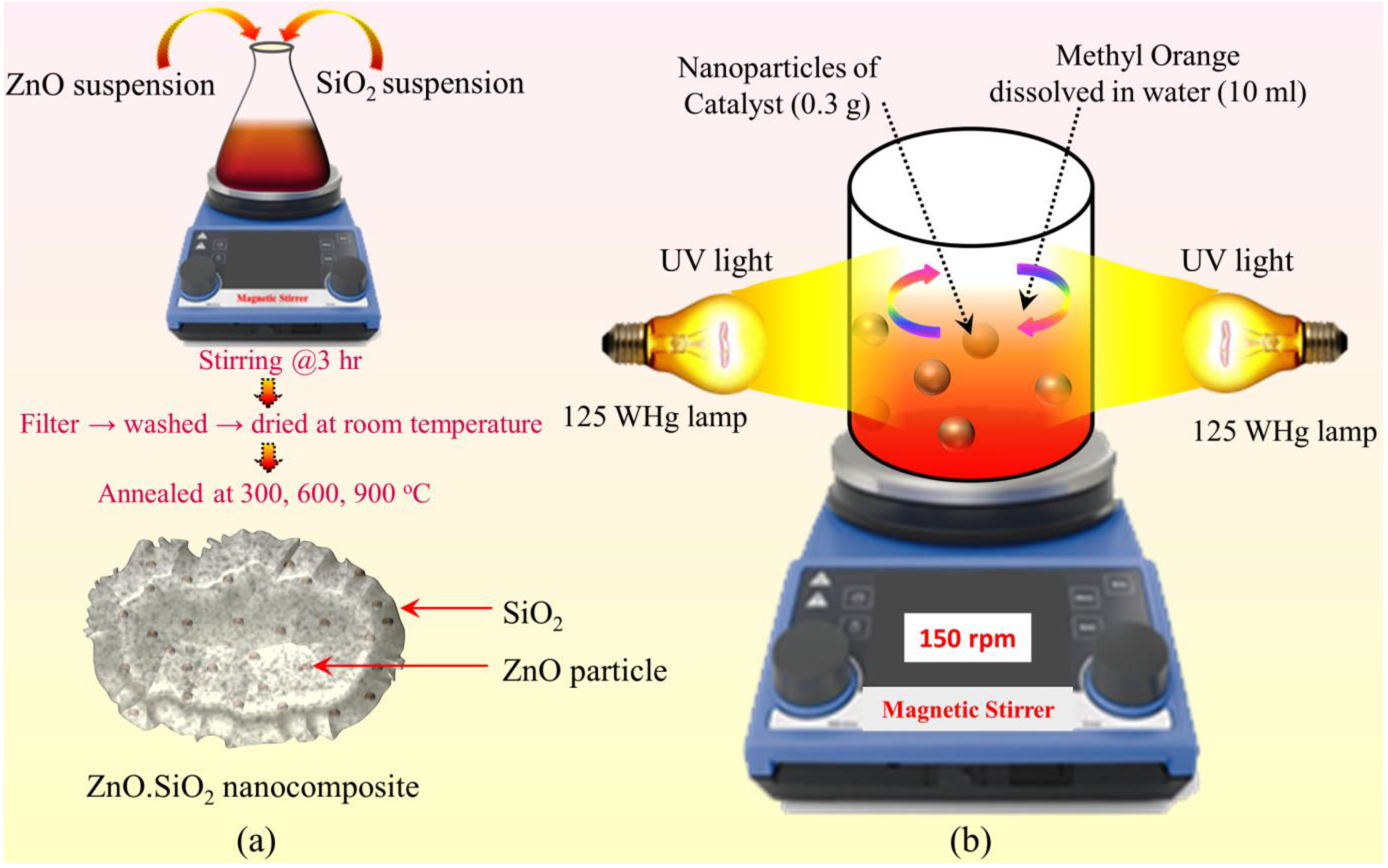 Nanomaterials 11 02548 sch001