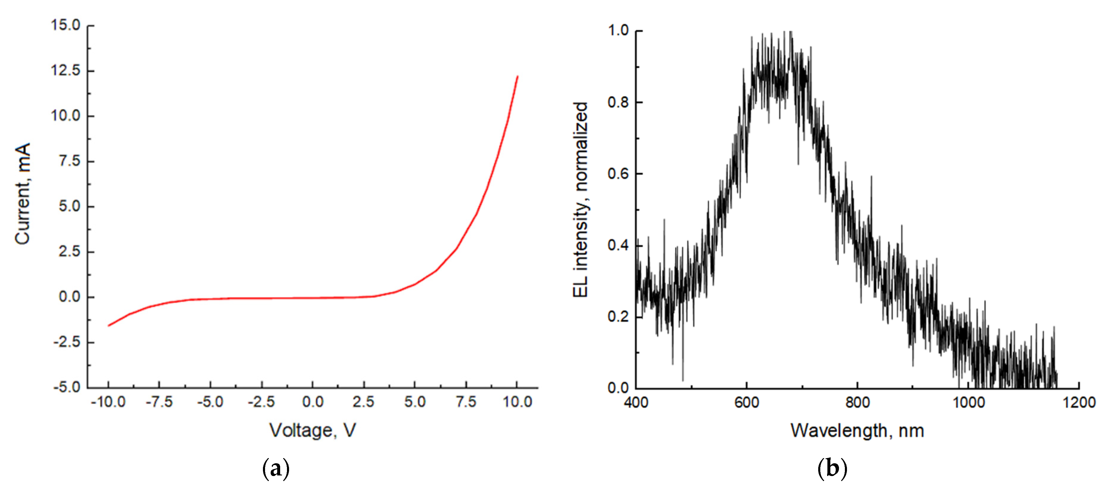 Nanomaterials 11 02549 g005
