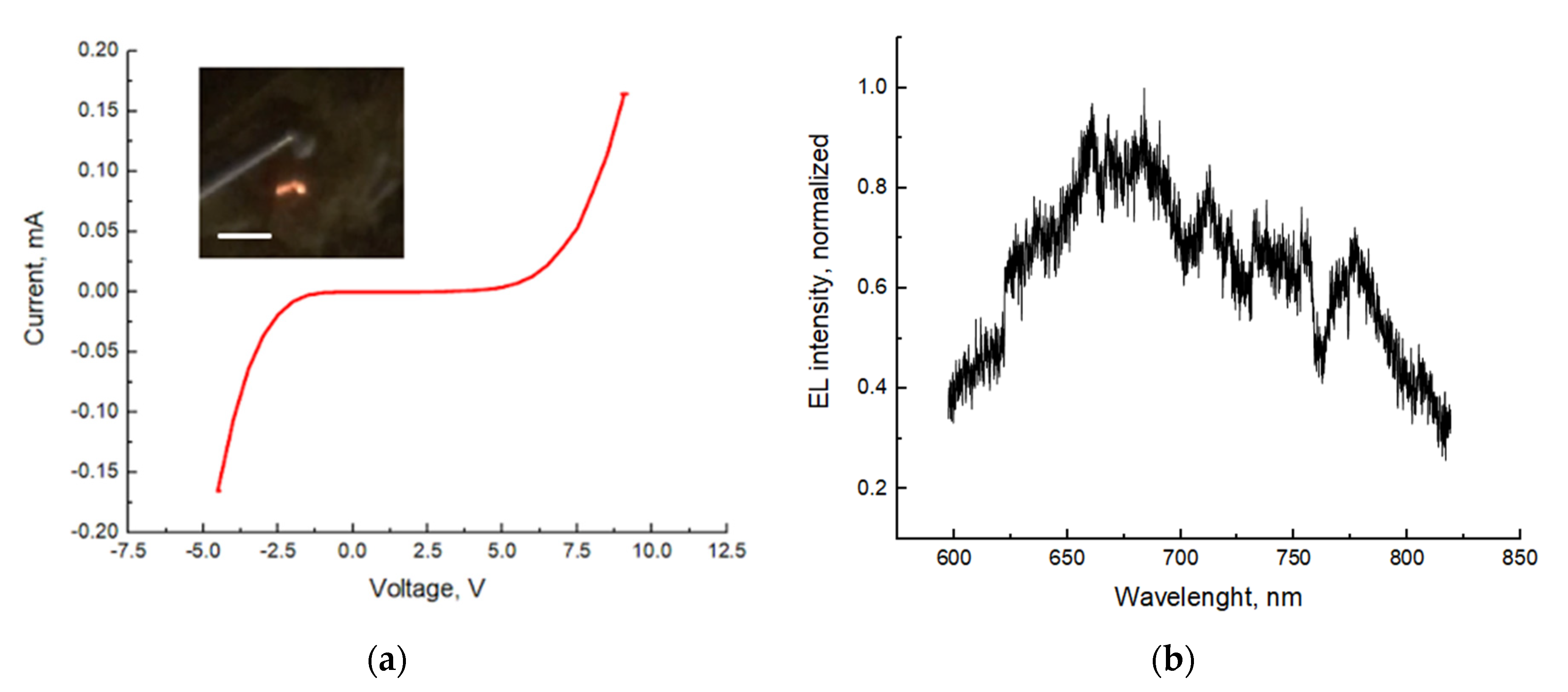 Nanomaterials 11 02549 g006