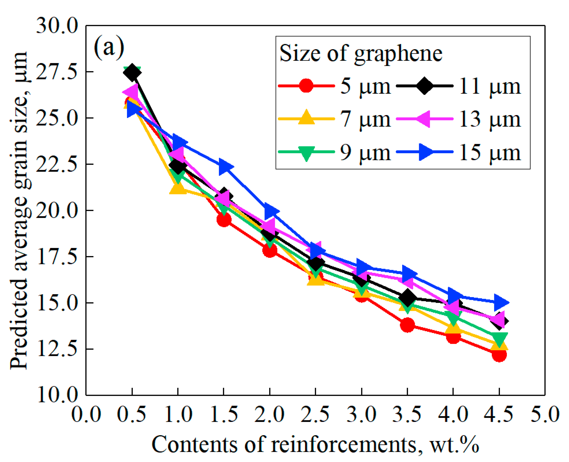 Nanomaterials 11 02550 g004a