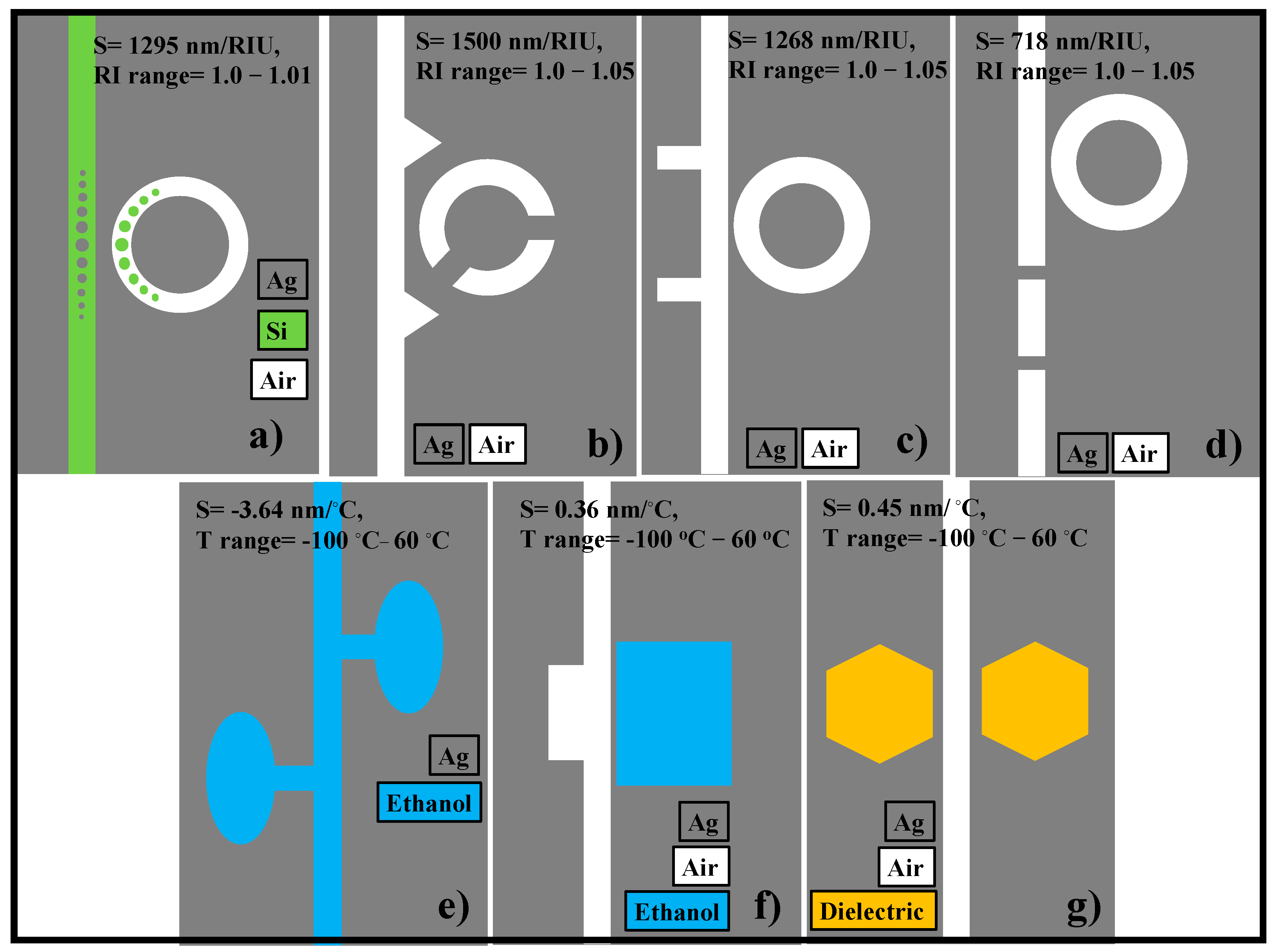 Nanomaterials 11 02551 g001 550