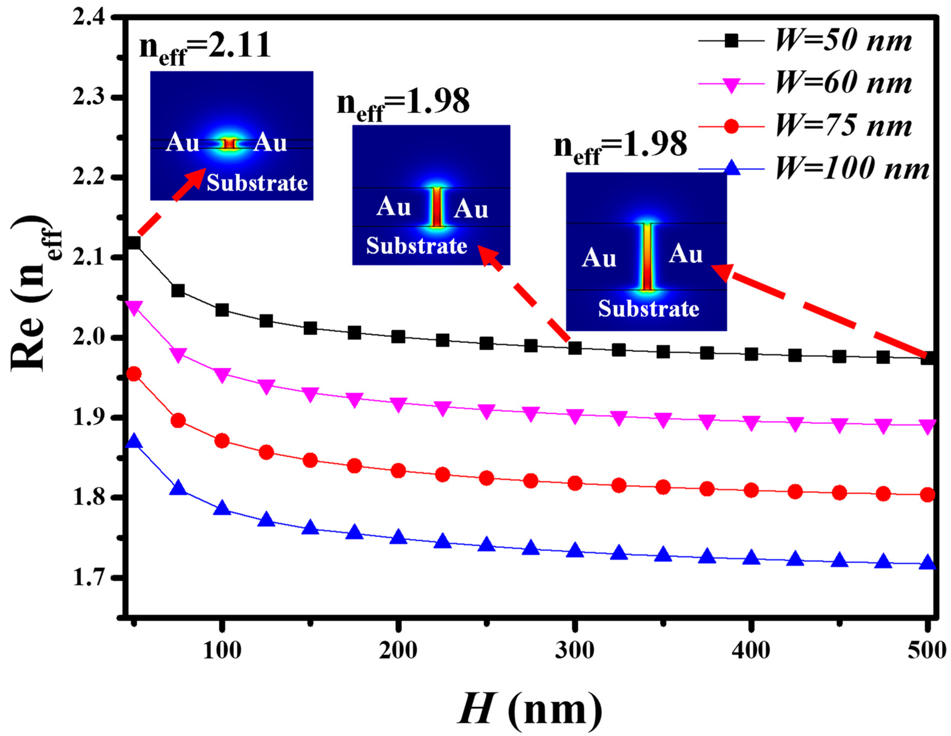 Nanomaterials 11 02551 g002 550