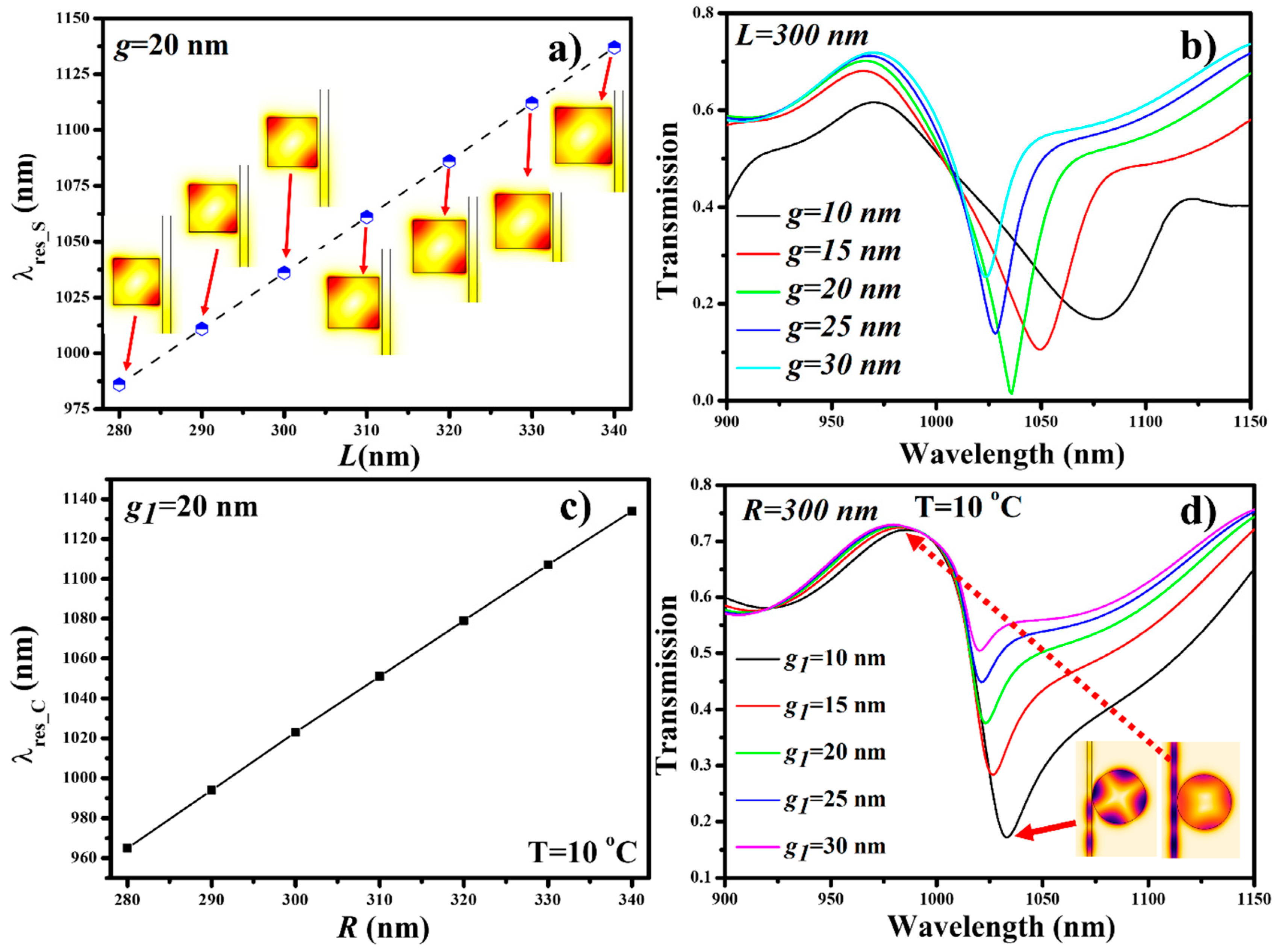 Nanomaterials 11 02551 g004 550