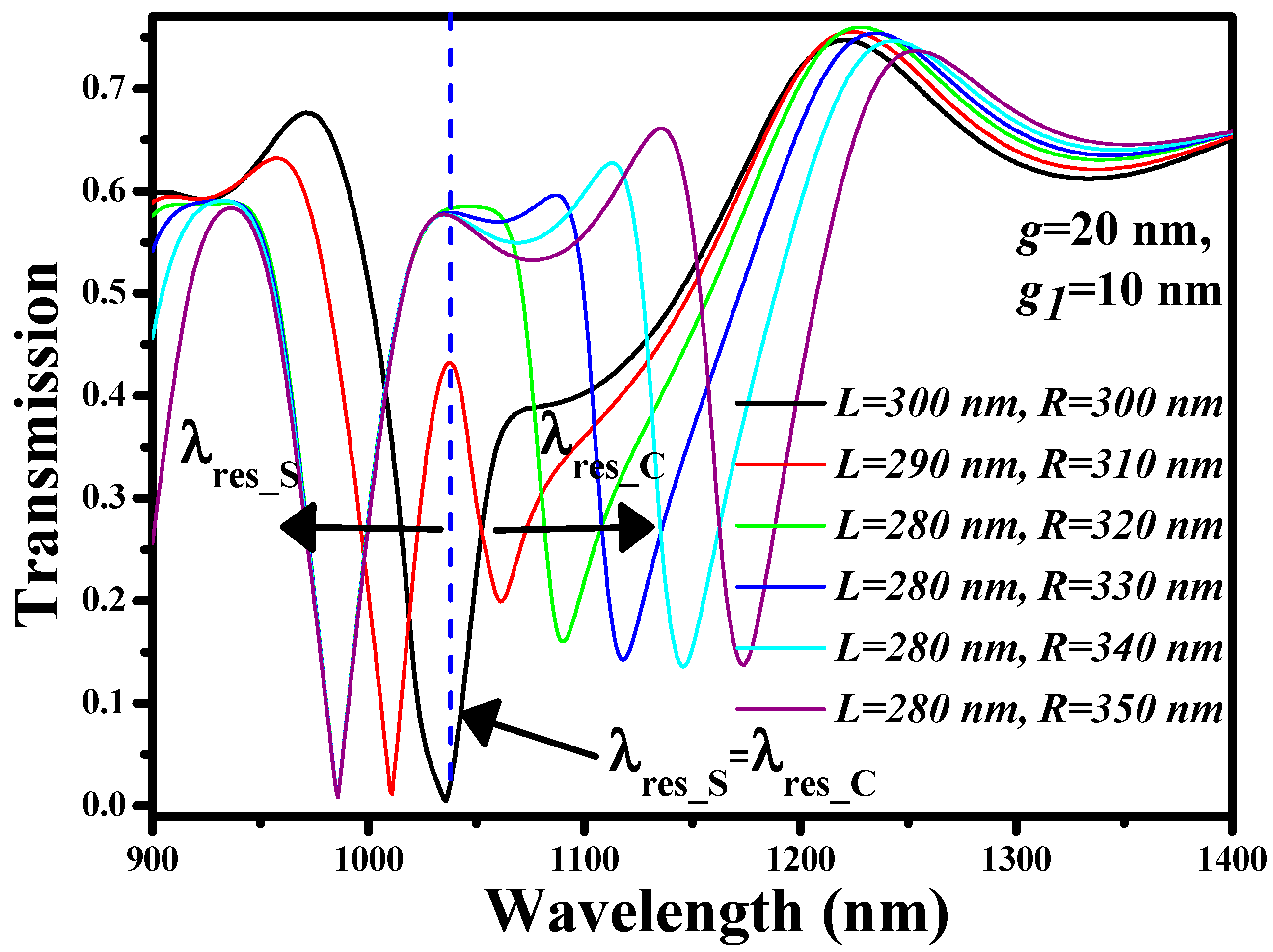 Nanomaterials 11 02551 g006 550