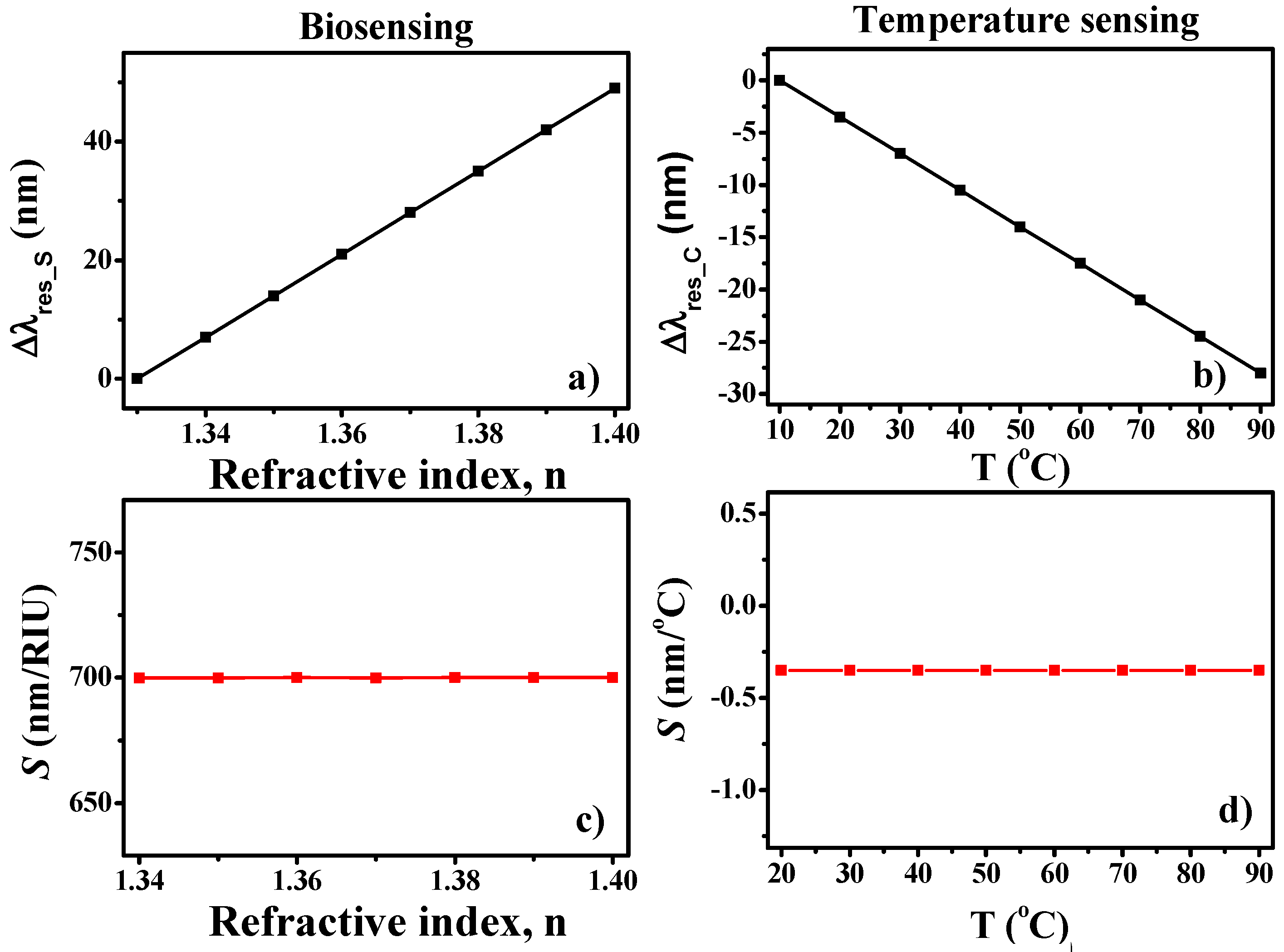 Nanomaterials 11 02551 g009 550