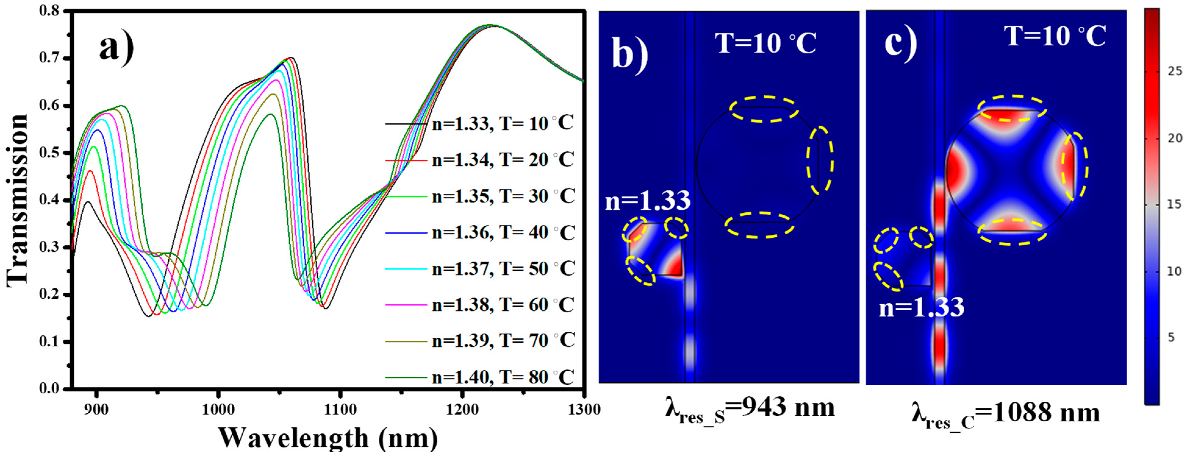 Nanomaterials 11 02551 g010 550