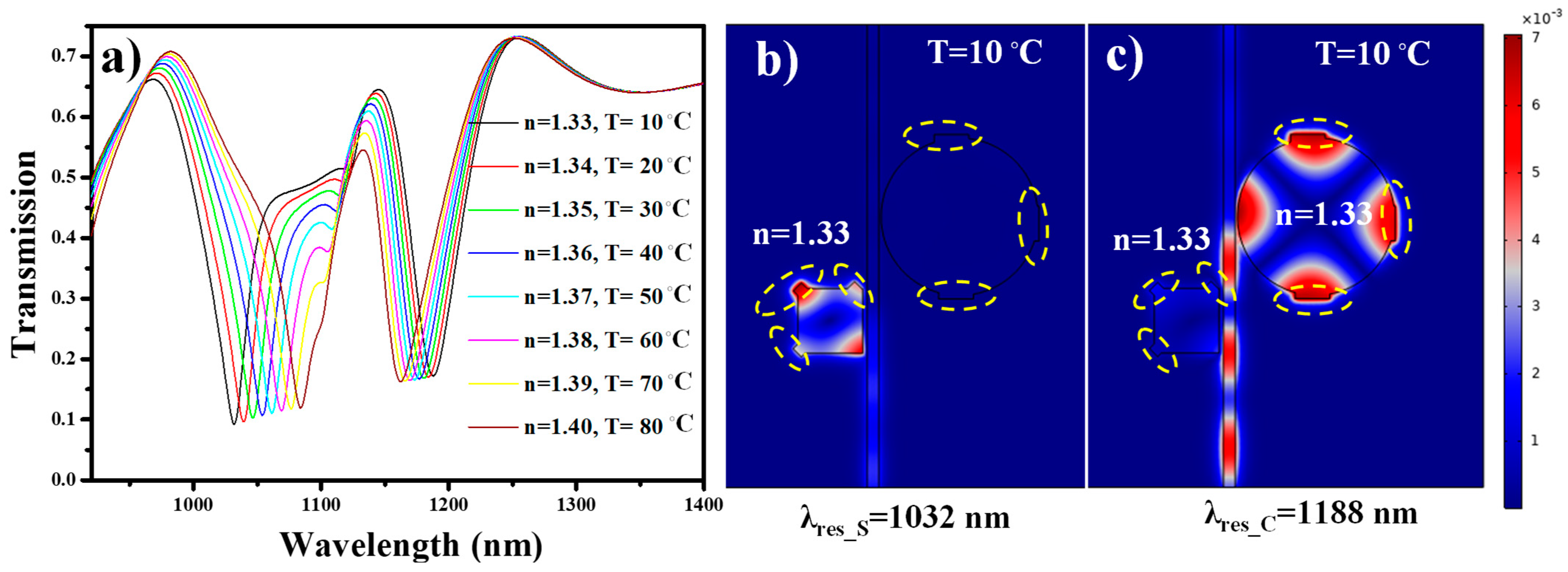 Nanomaterials 11 02551 g011 550