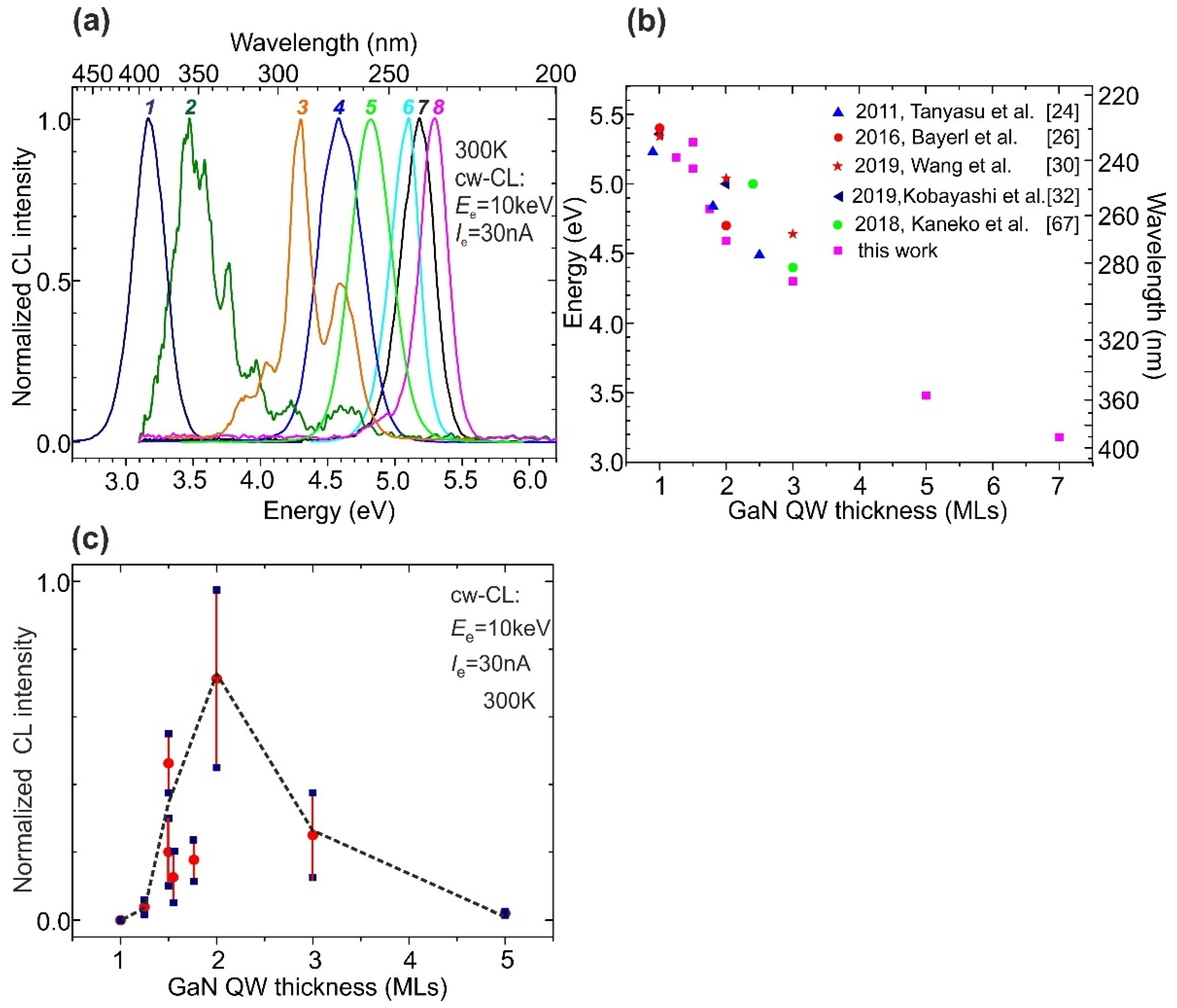 Nanomaterials 11 02553 g007
