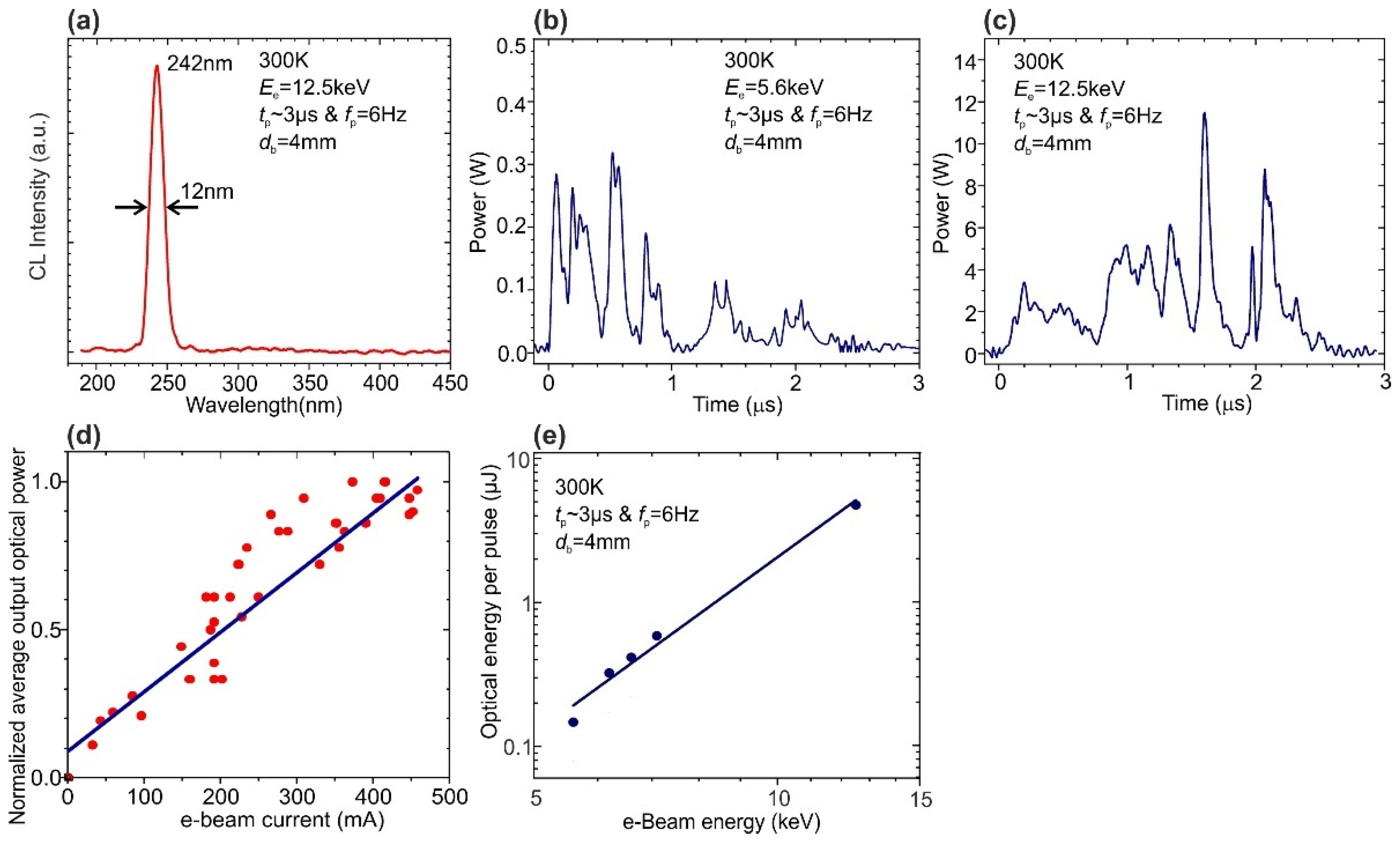 Nanomaterials 11 02553 g009