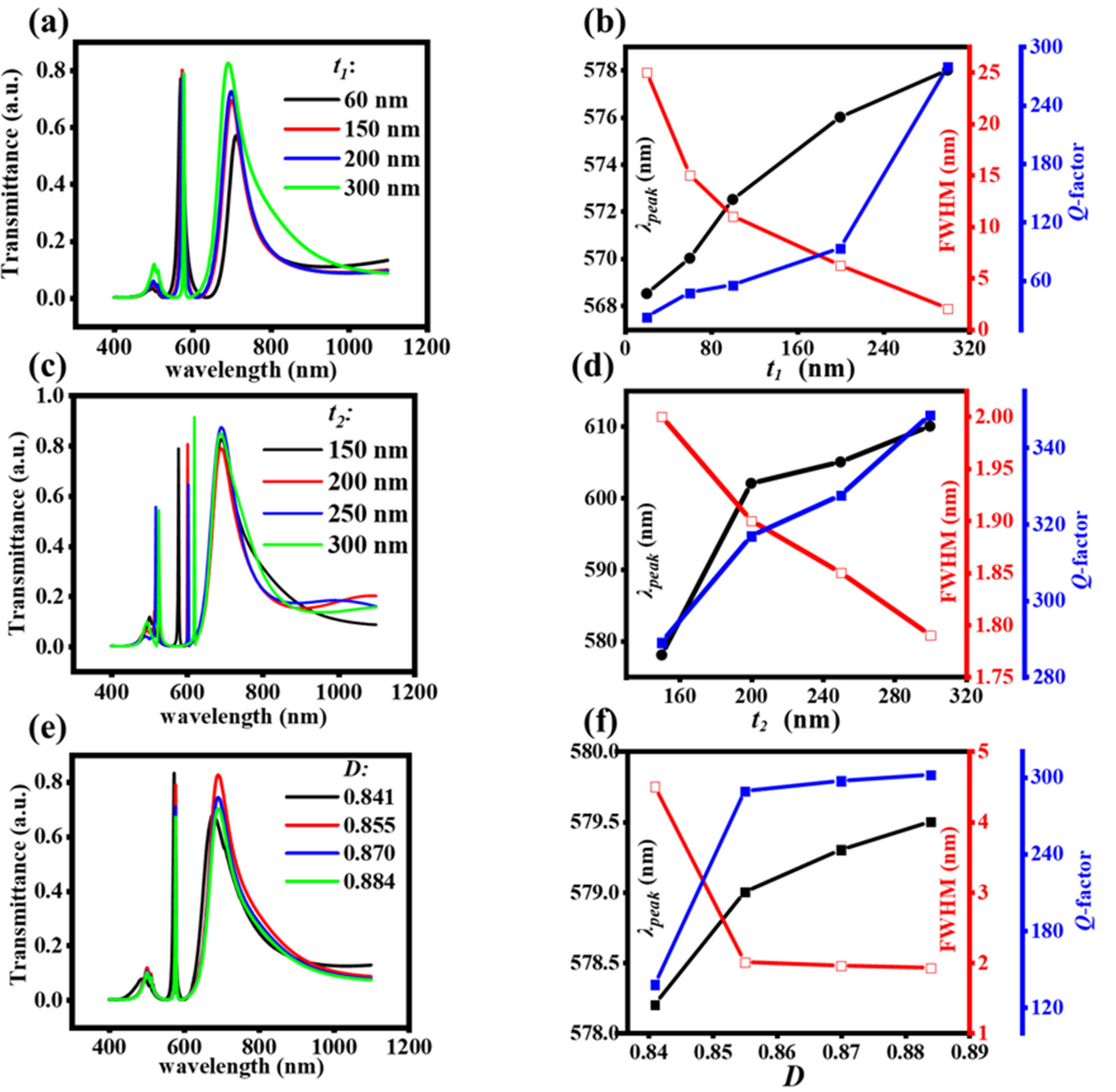 Nanomaterials 11 02555 g002 550