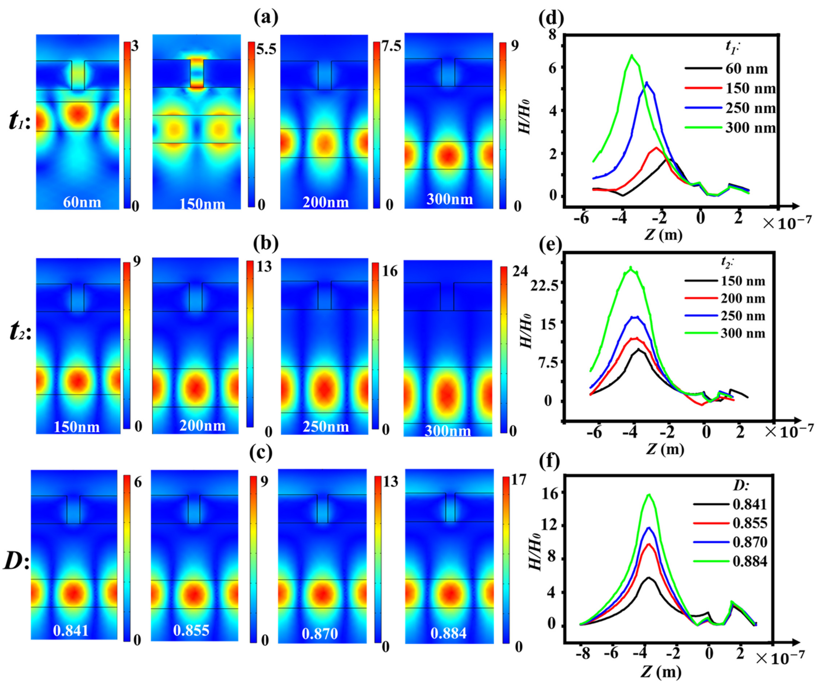 Nanomaterials 11 02555 g003 550