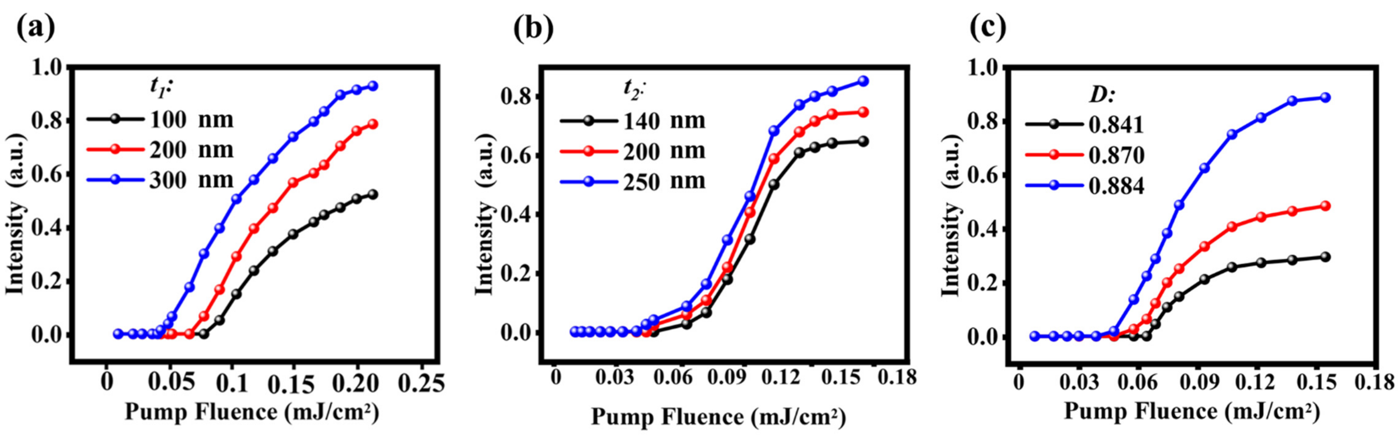 Nanomaterials 11 02555 g005 550