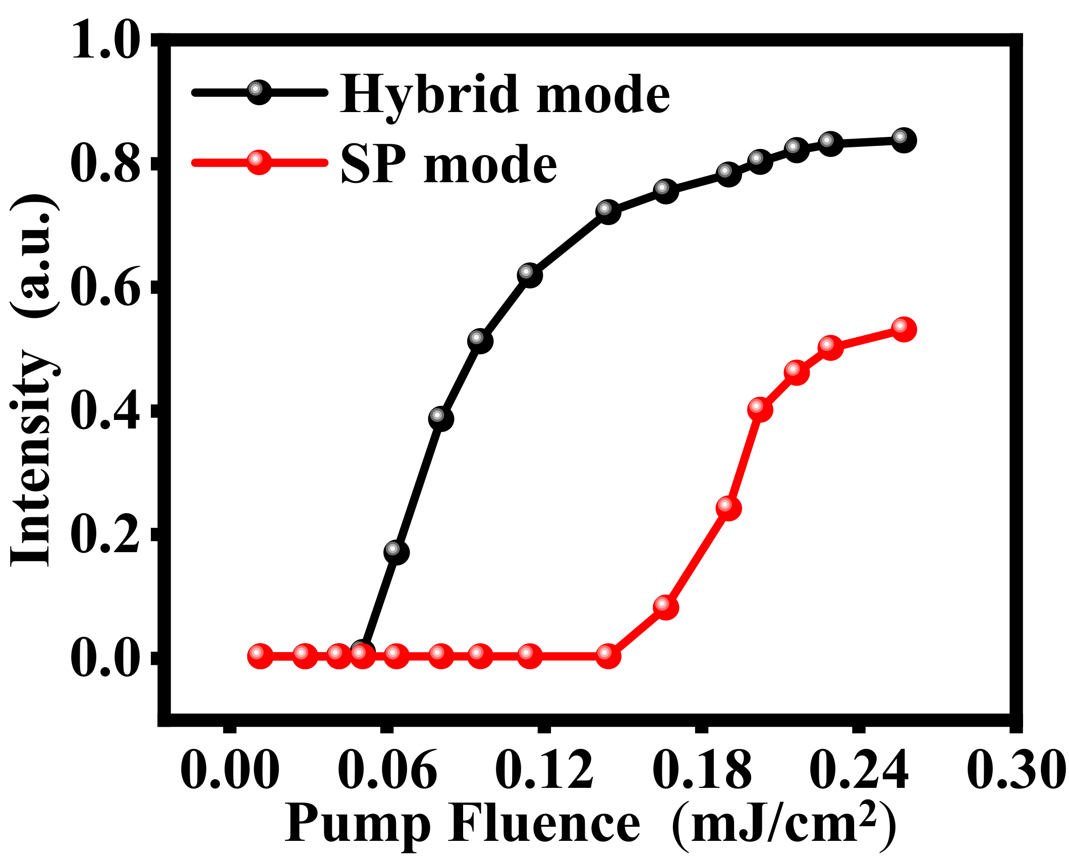 Nanomaterials 11 02555 g006 550