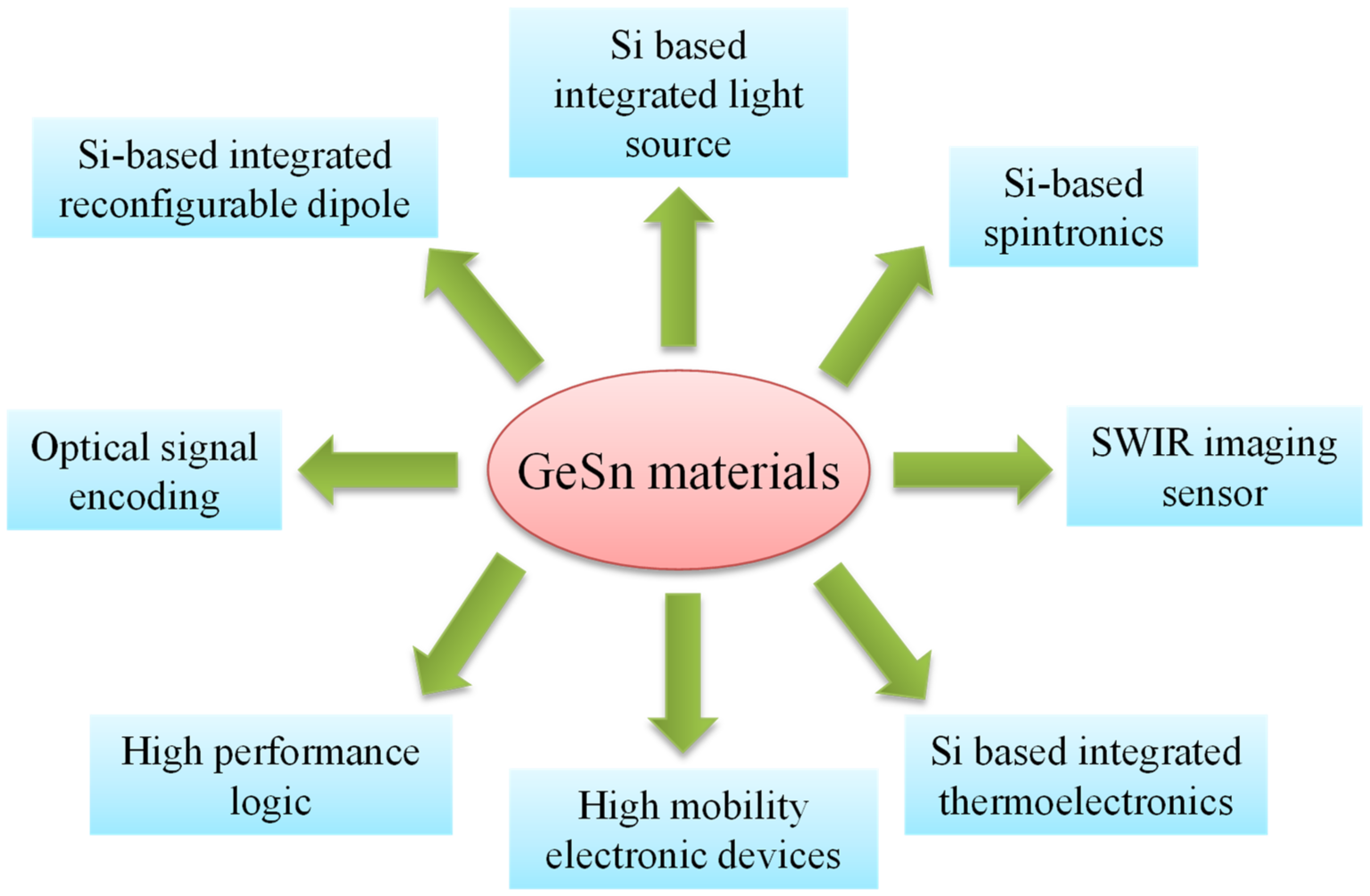 Nanomaterials 11 02556 g001 Nanomaterials 11 02556 g001