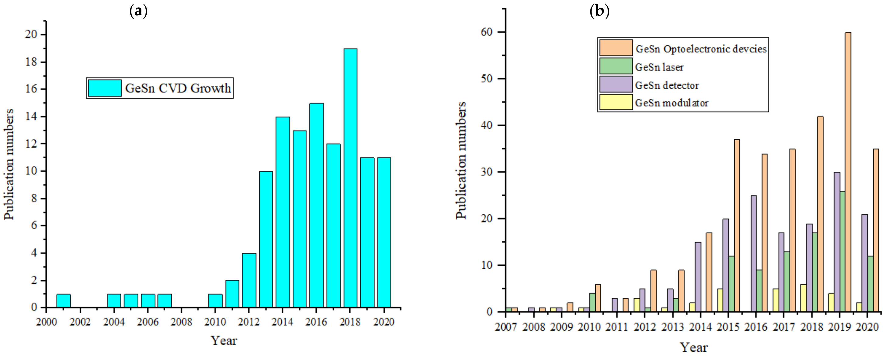 Nanomaterials 11 02556 g005 Nanomaterials 11 02556 g005